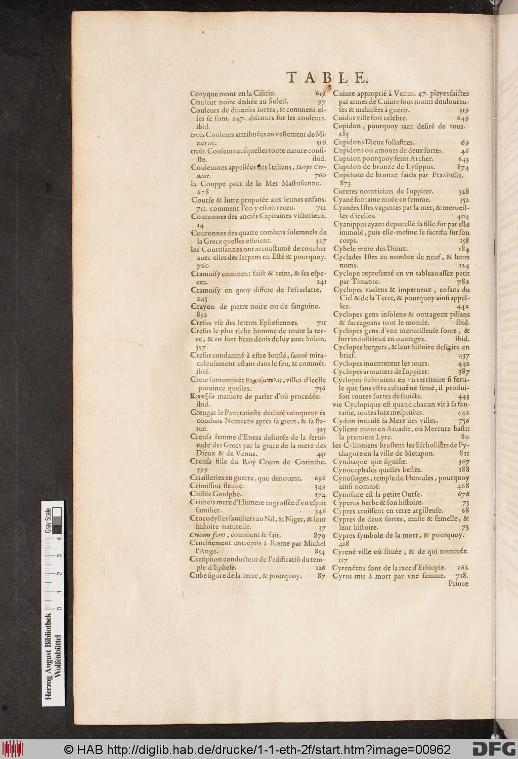 http://diglib.hab.de/drucke/1-1-eth-2f/00962.jpg