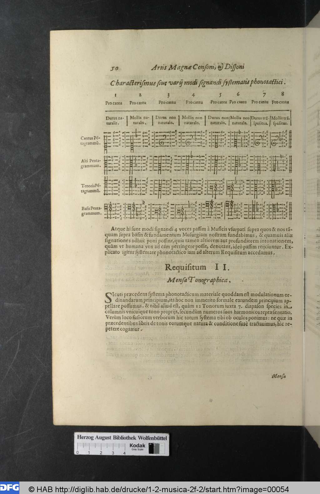 http://diglib.hab.de/drucke/1-2-musica-2f-2/00054.jpg