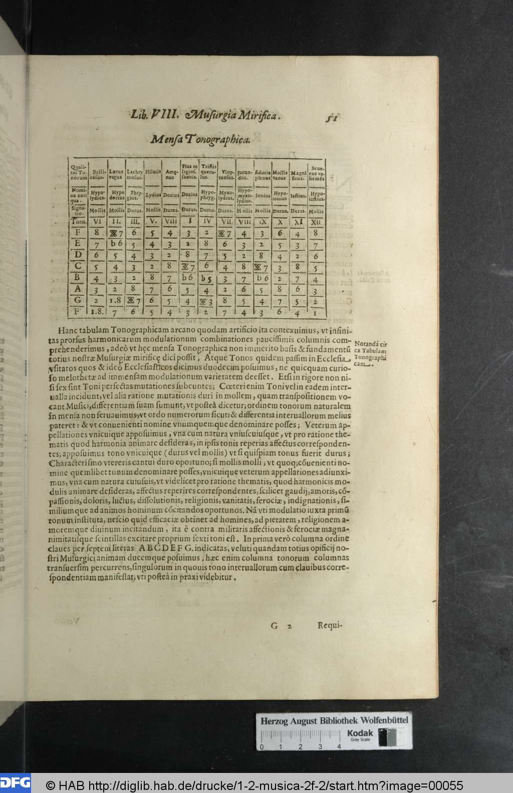 http://diglib.hab.de/drucke/1-2-musica-2f-2/00055.jpg