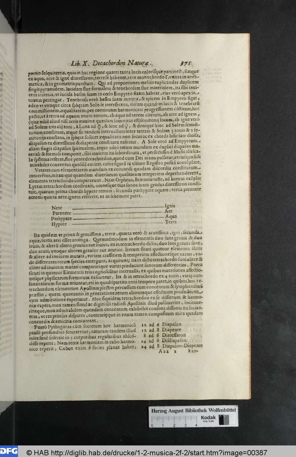 http://diglib.hab.de/drucke/1-2-musica-2f-2/00387.jpg