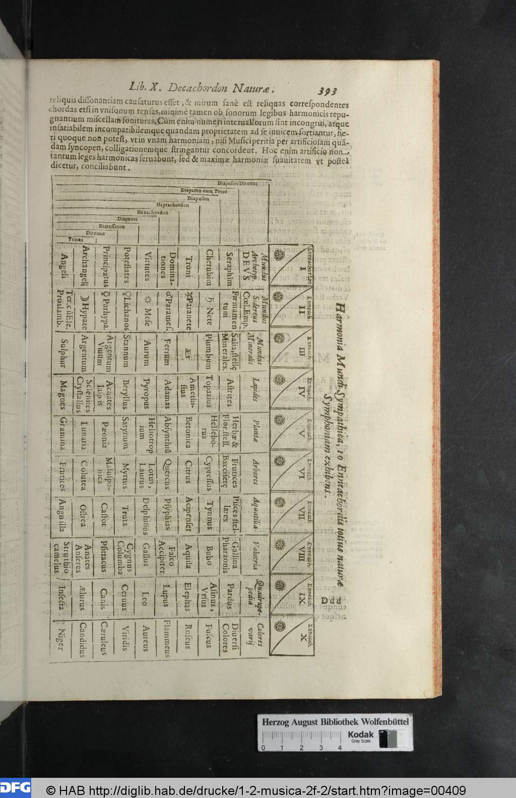 http://diglib.hab.de/drucke/1-2-musica-2f-2/00409.jpg