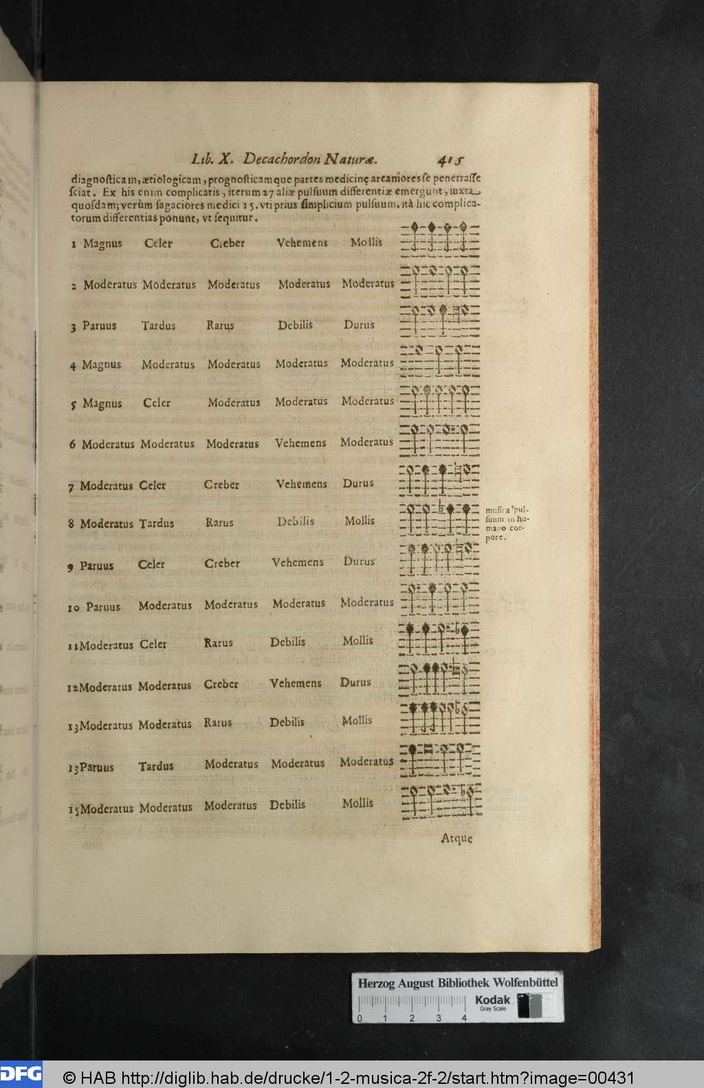 http://diglib.hab.de/drucke/1-2-musica-2f-2/00431.jpg