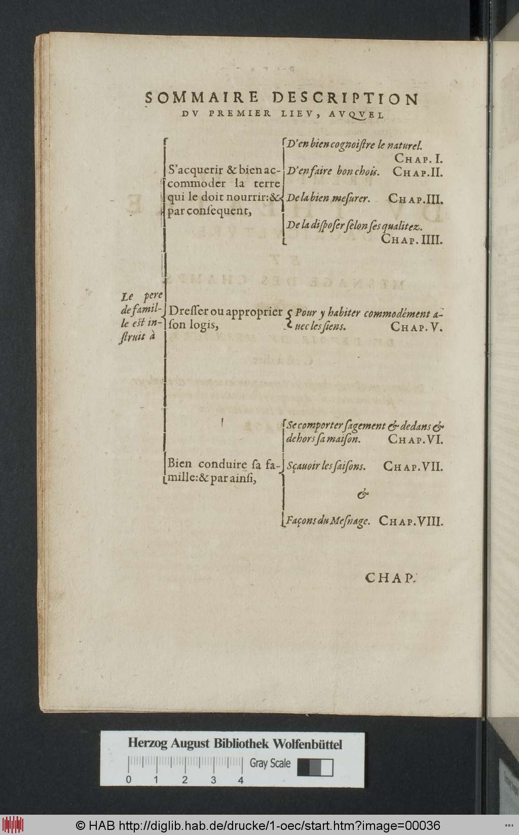 http://diglib.hab.de/drucke/1-oec/00036.jpg