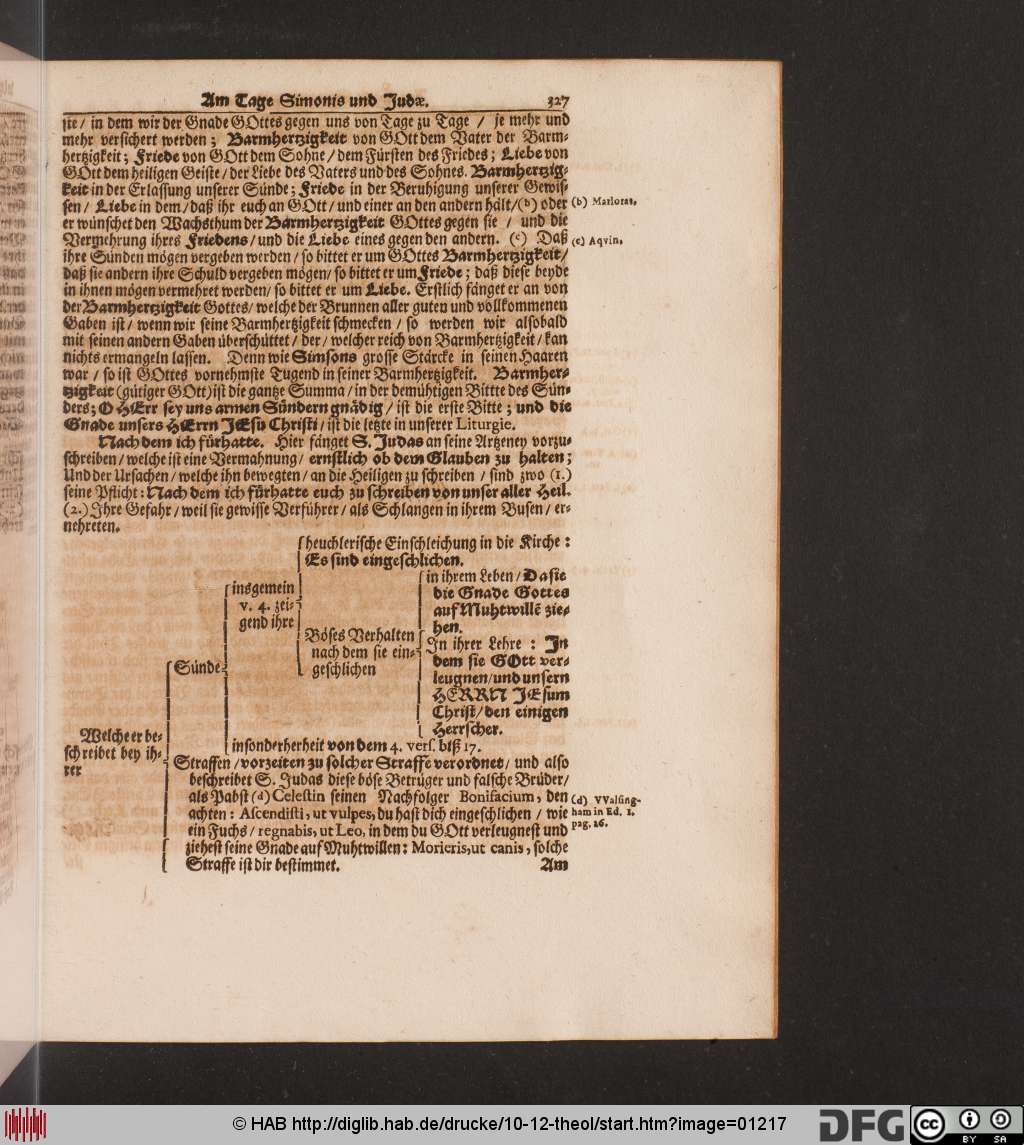 http://diglib.hab.de/drucke/10-12-theol/01217.jpg