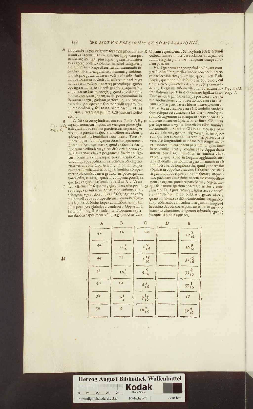 http://diglib.hab.de/drucke/10-4-phys-2f/00198.jpg