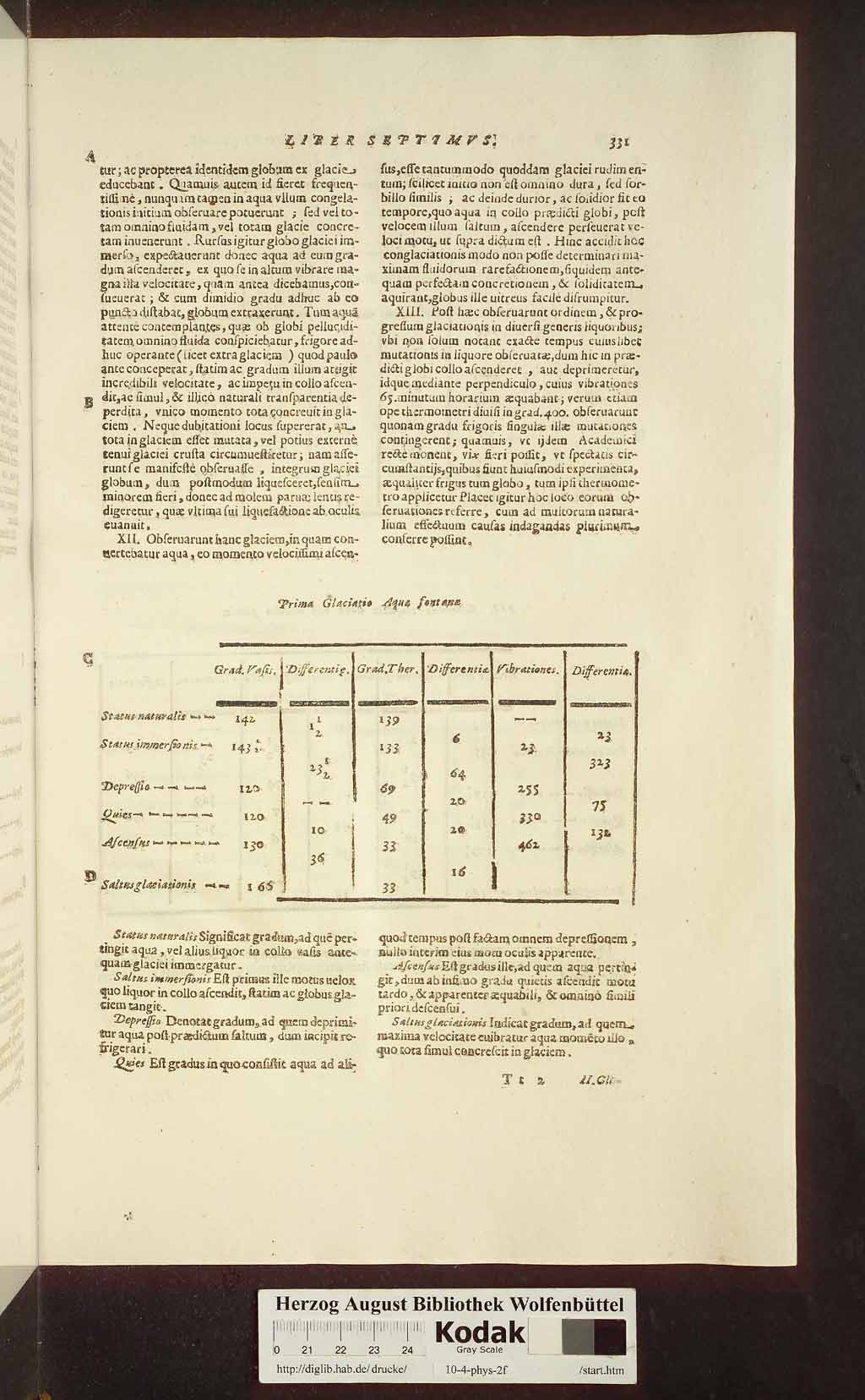 http://diglib.hab.de/drucke/10-4-phys-2f/00371.jpg