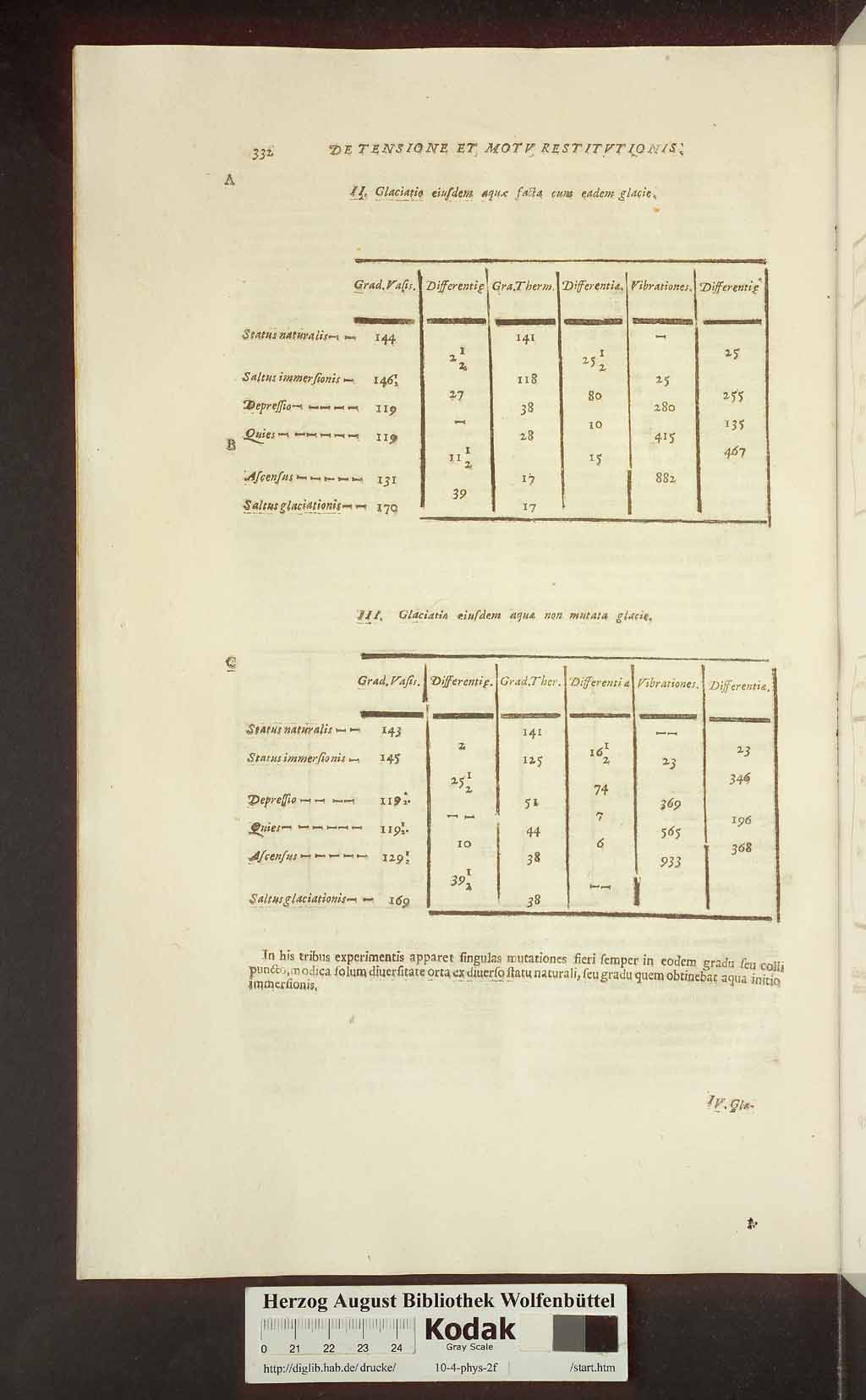 http://diglib.hab.de/drucke/10-4-phys-2f/00372.jpg