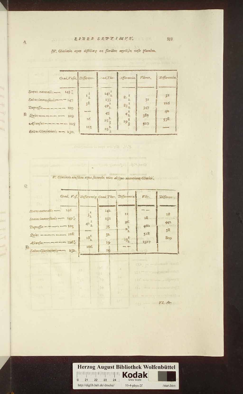 http://diglib.hab.de/drucke/10-4-phys-2f/00373.jpg