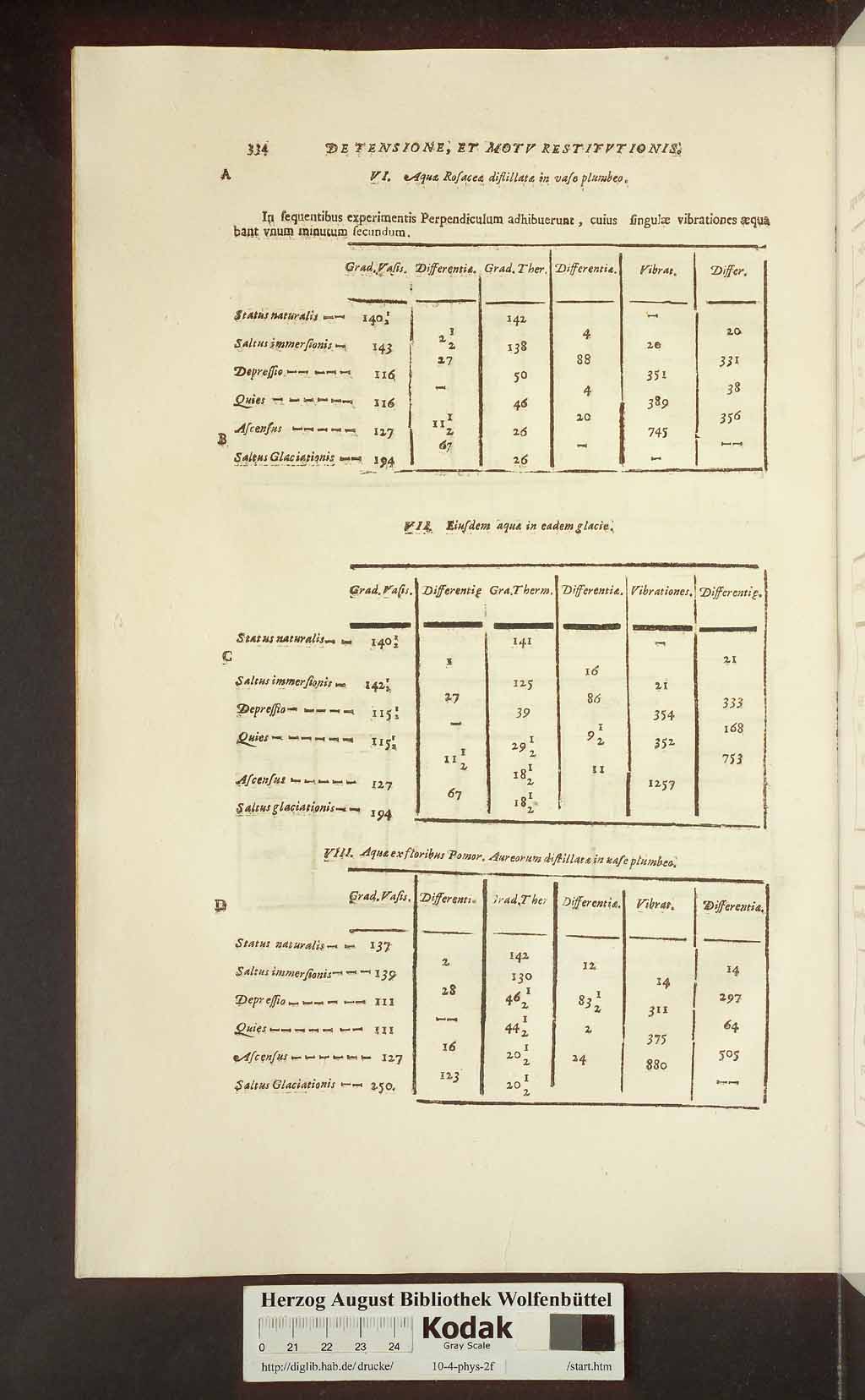 http://diglib.hab.de/drucke/10-4-phys-2f/00374.jpg