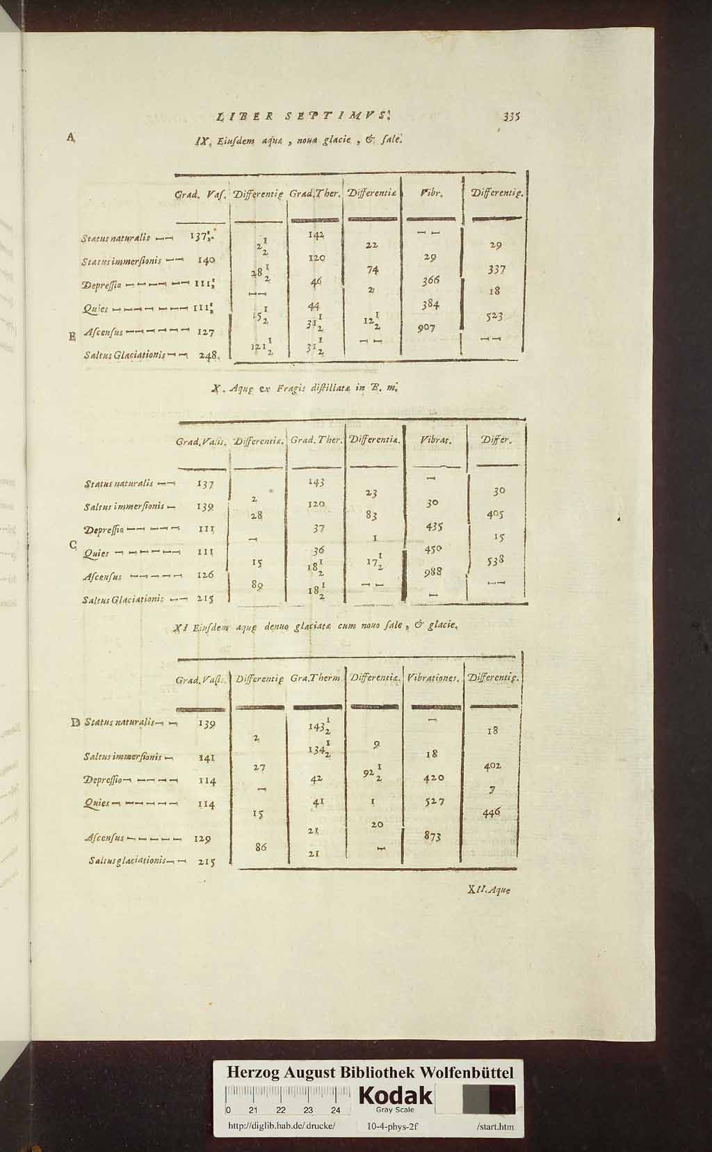 http://diglib.hab.de/drucke/10-4-phys-2f/00375.jpg