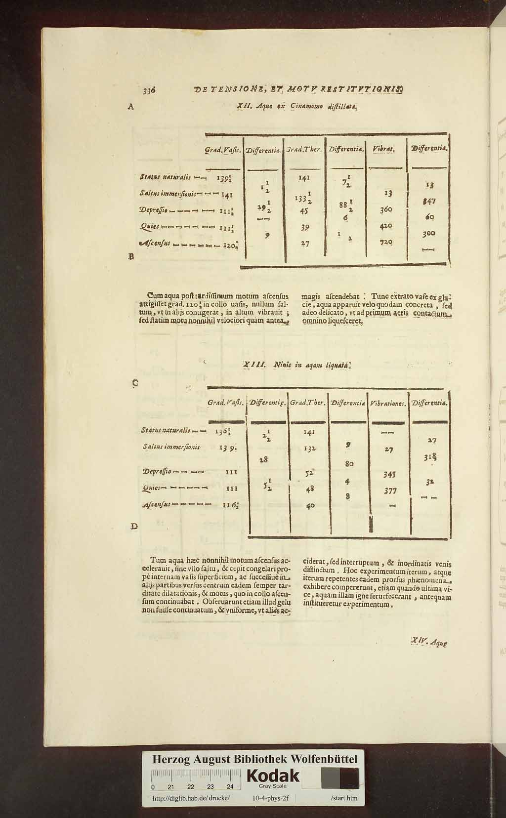 http://diglib.hab.de/drucke/10-4-phys-2f/00376.jpg