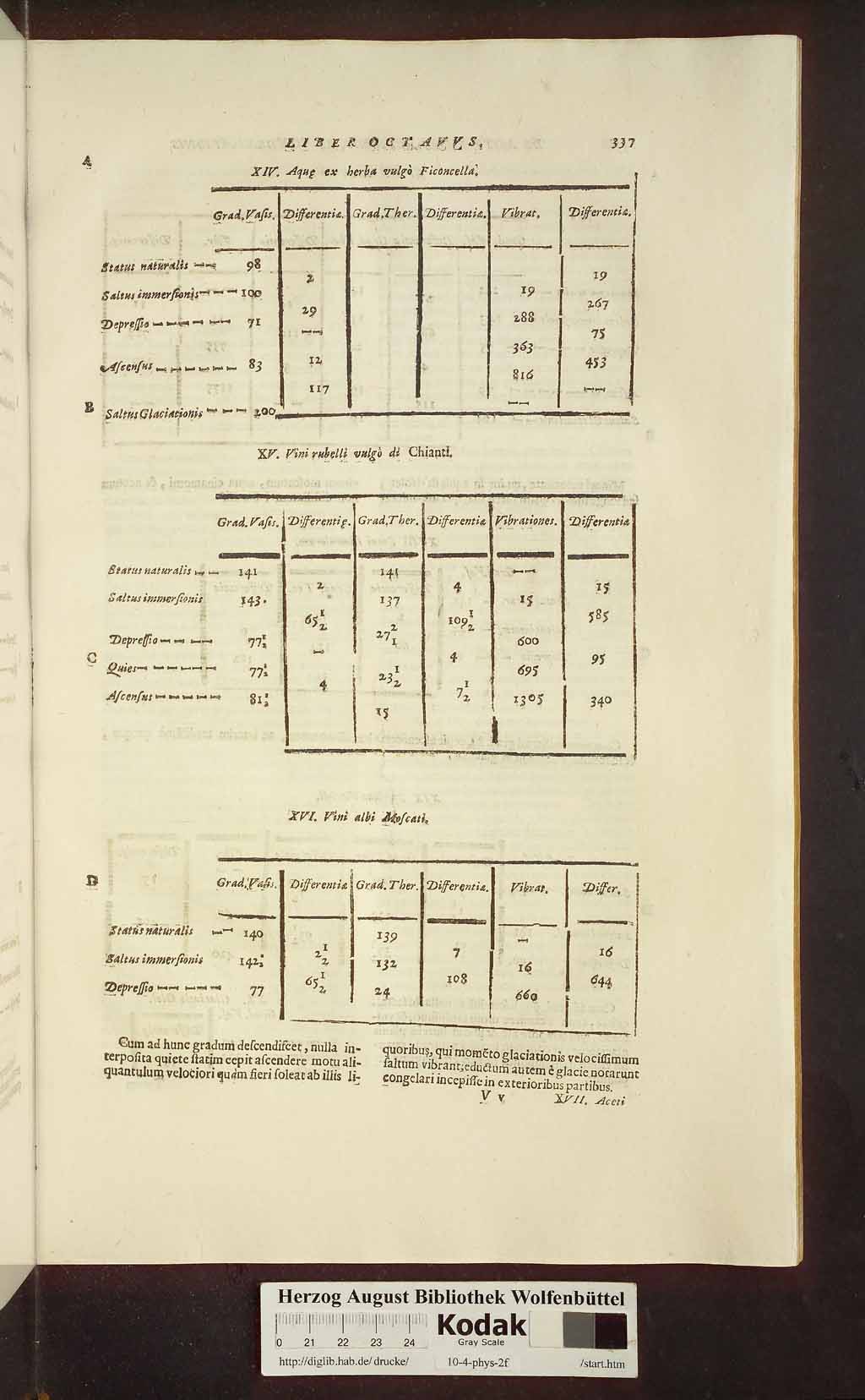 http://diglib.hab.de/drucke/10-4-phys-2f/00377.jpg