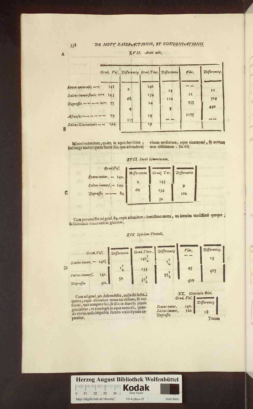 http://diglib.hab.de/drucke/10-4-phys-2f/00378.jpg