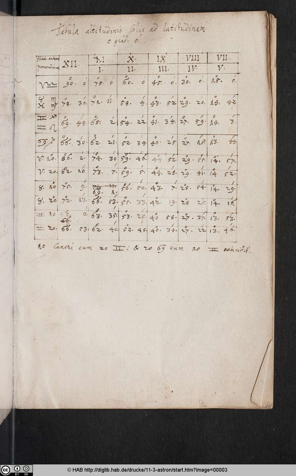 http://diglib.hab.de/drucke/11-3-astron/00003.jpg