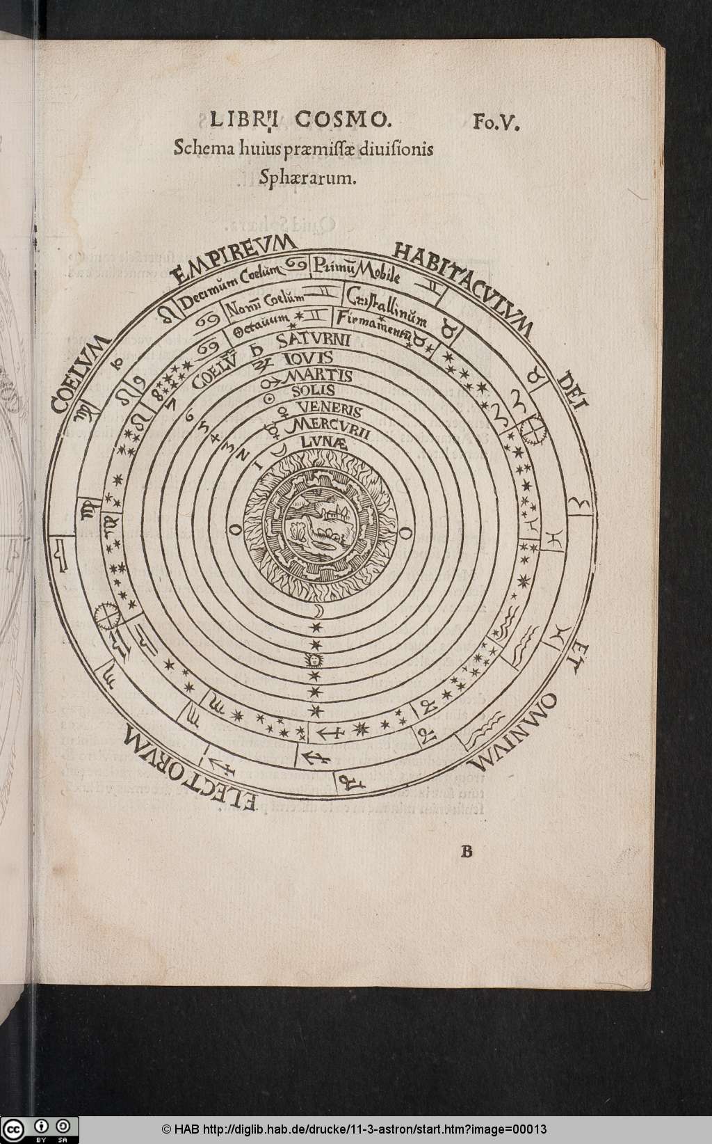 http://diglib.hab.de/drucke/11-3-astron/00013.jpg