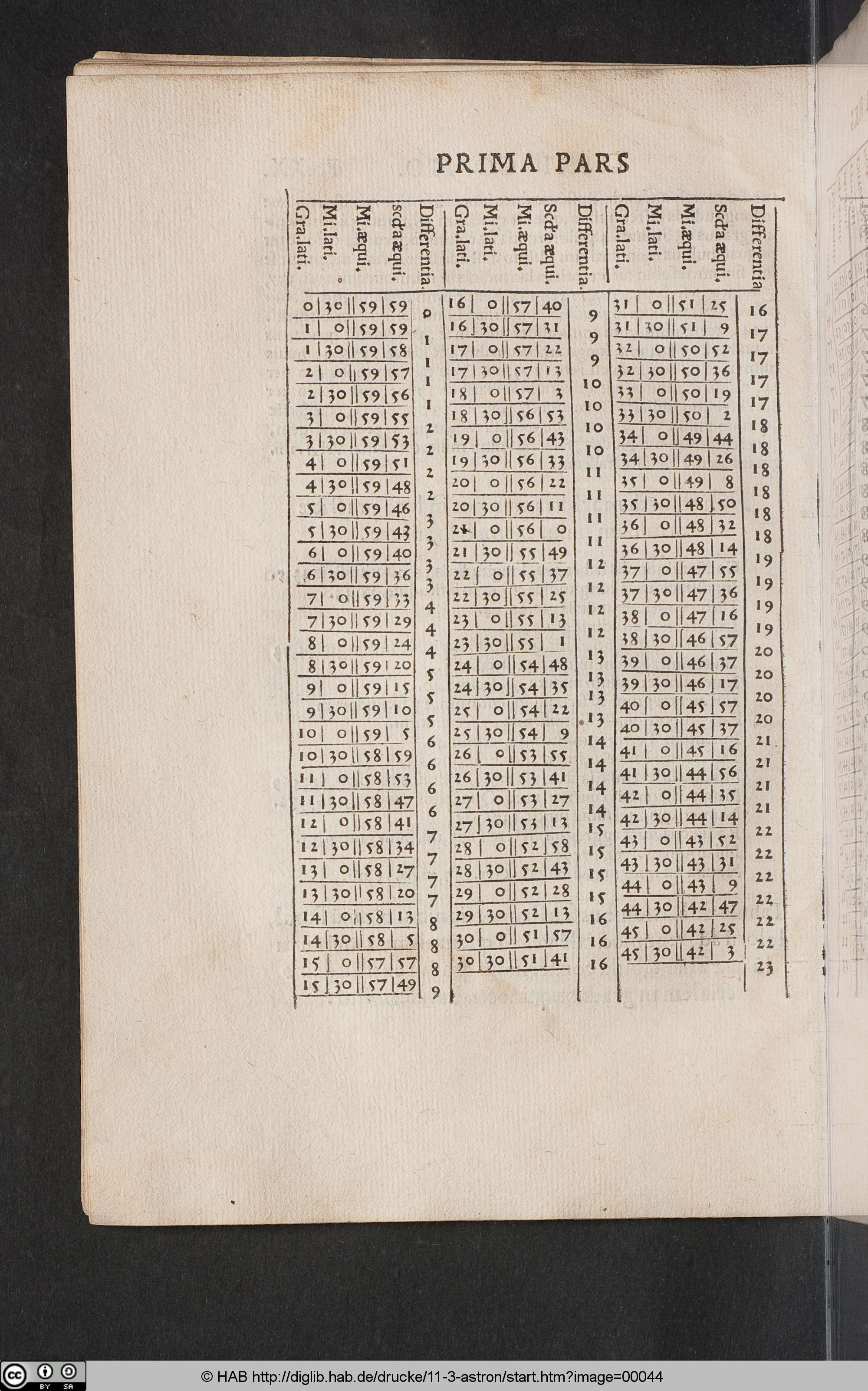 http://diglib.hab.de/drucke/11-3-astron/max/00044.jpg