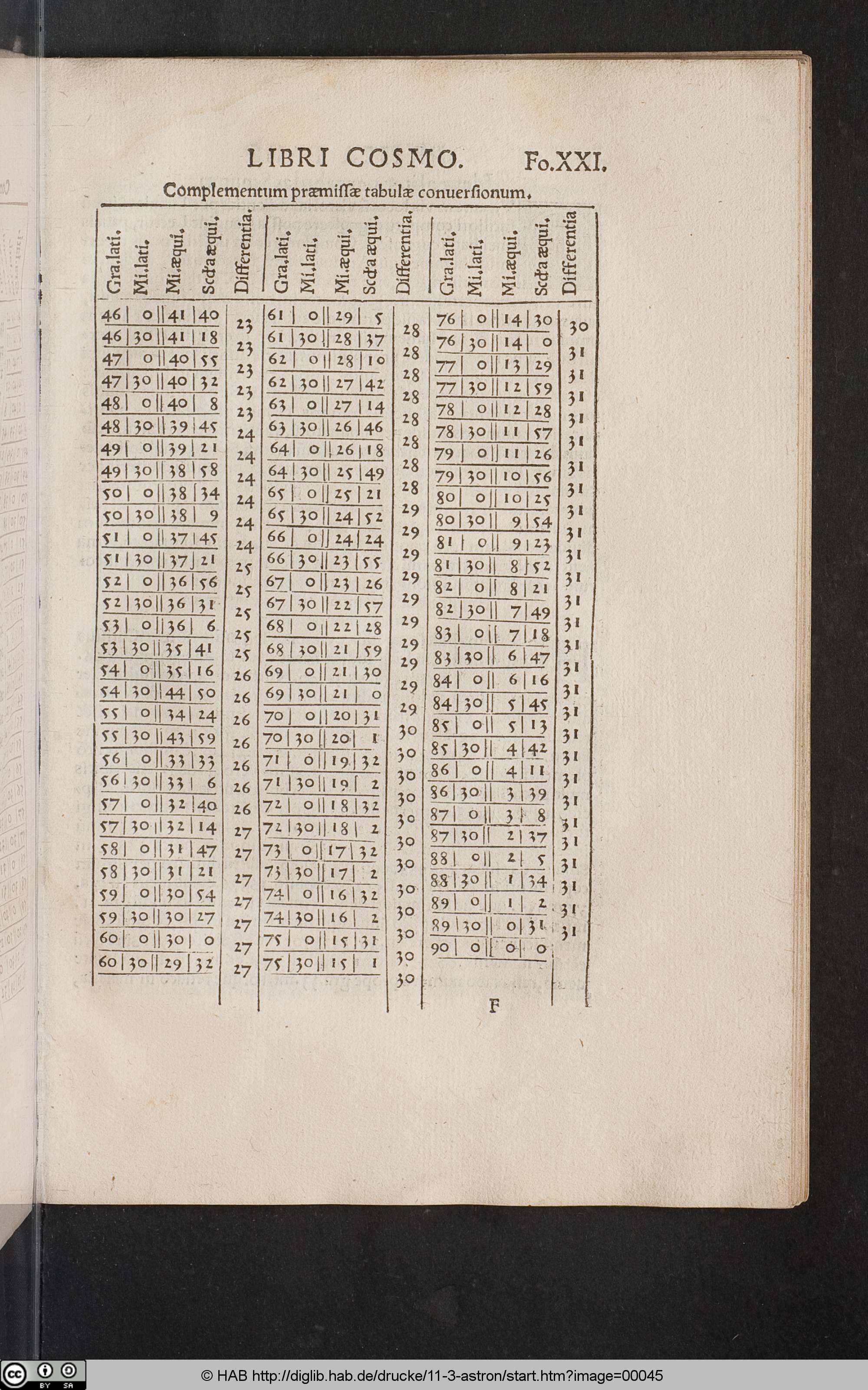http://diglib.hab.de/drucke/11-3-astron/max/00045.jpg