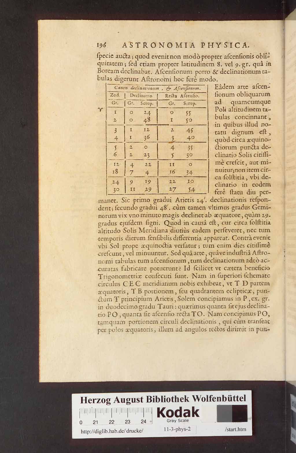 http://diglib.hab.de/drucke/11-3-phys-2/00220.jpg