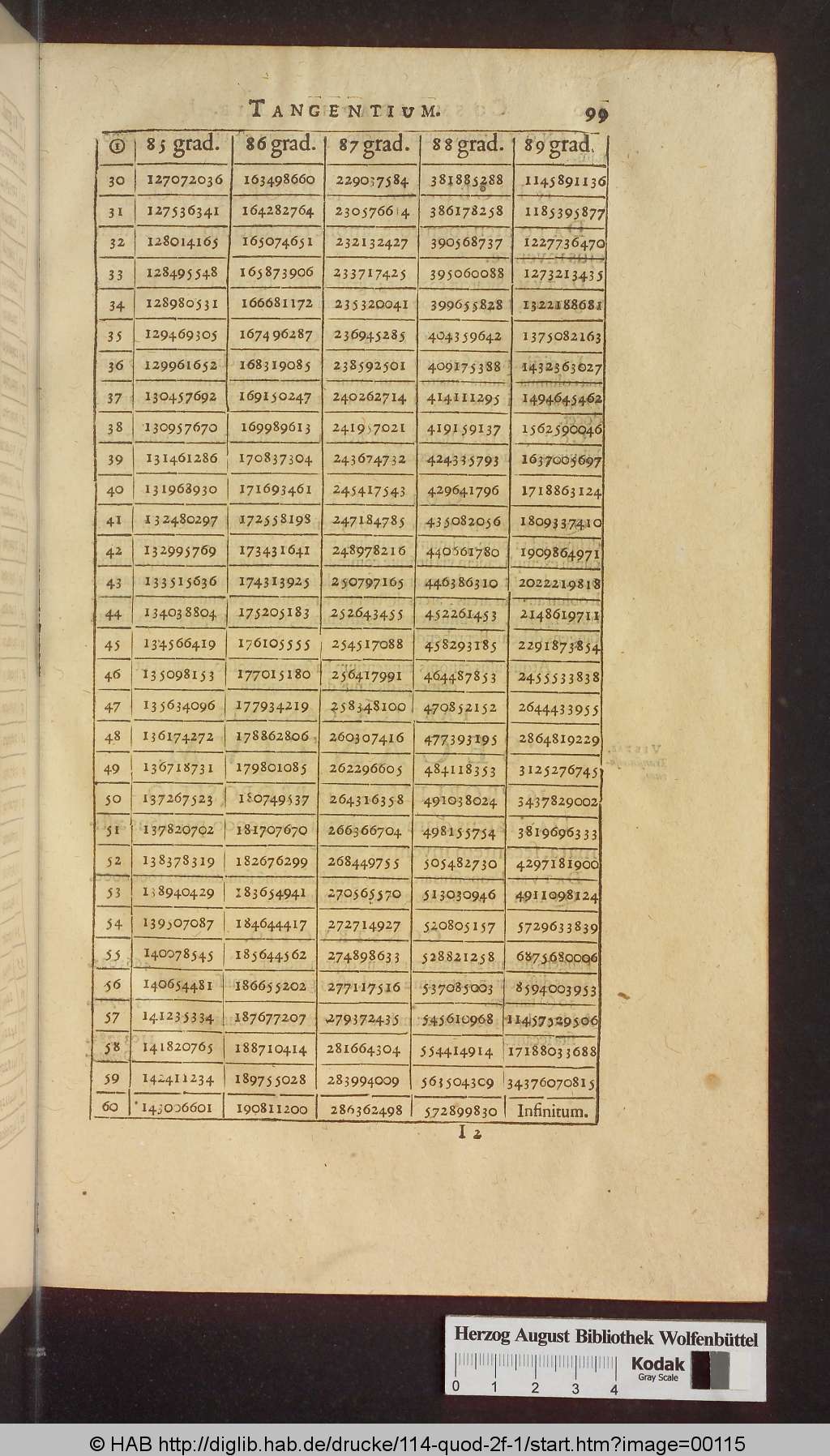 http://diglib.hab.de/drucke/114-quod-2f-1/00115.jpg