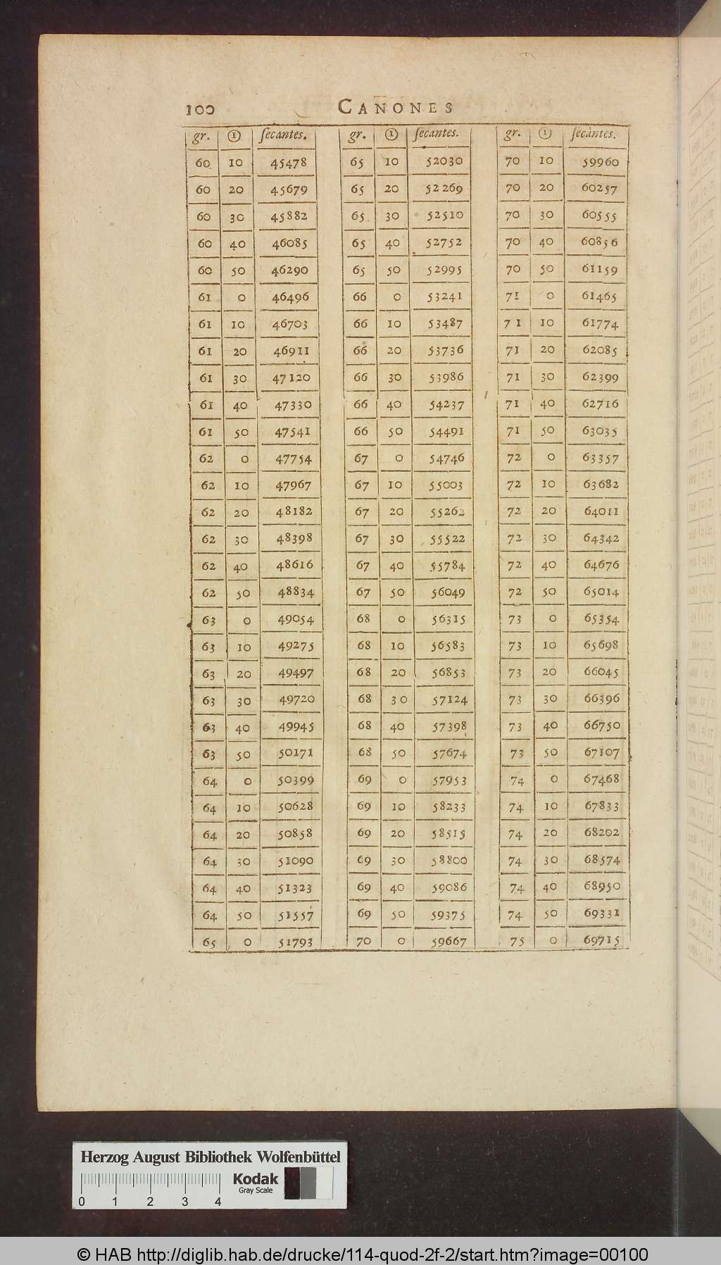 http://diglib.hab.de/drucke/114-quod-2f-2/00100.jpg