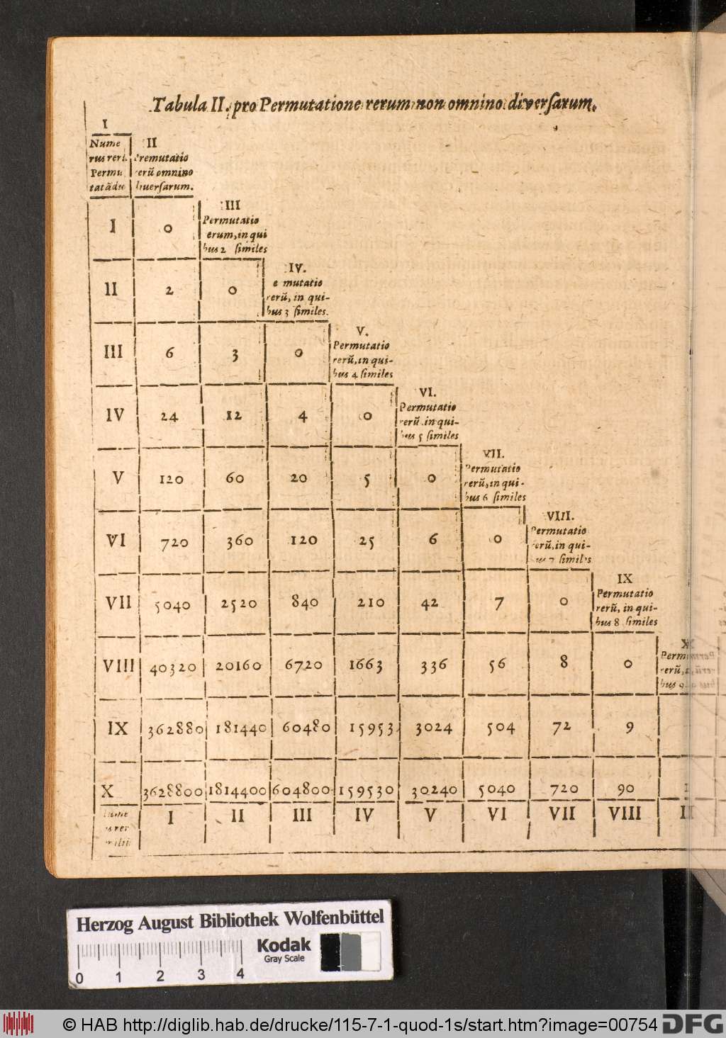 http://diglib.hab.de/drucke/115-7-1-quod-1s/00754.jpg