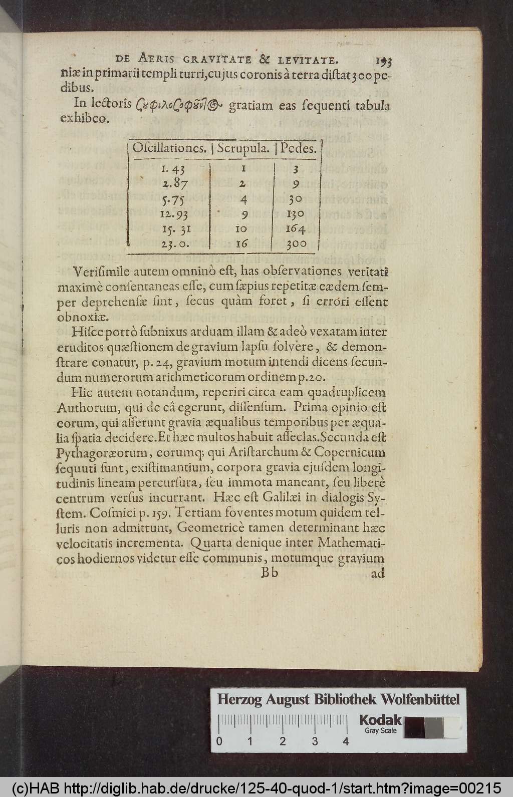 http://diglib.hab.de/drucke/125-40-quod-1/00215.jpg