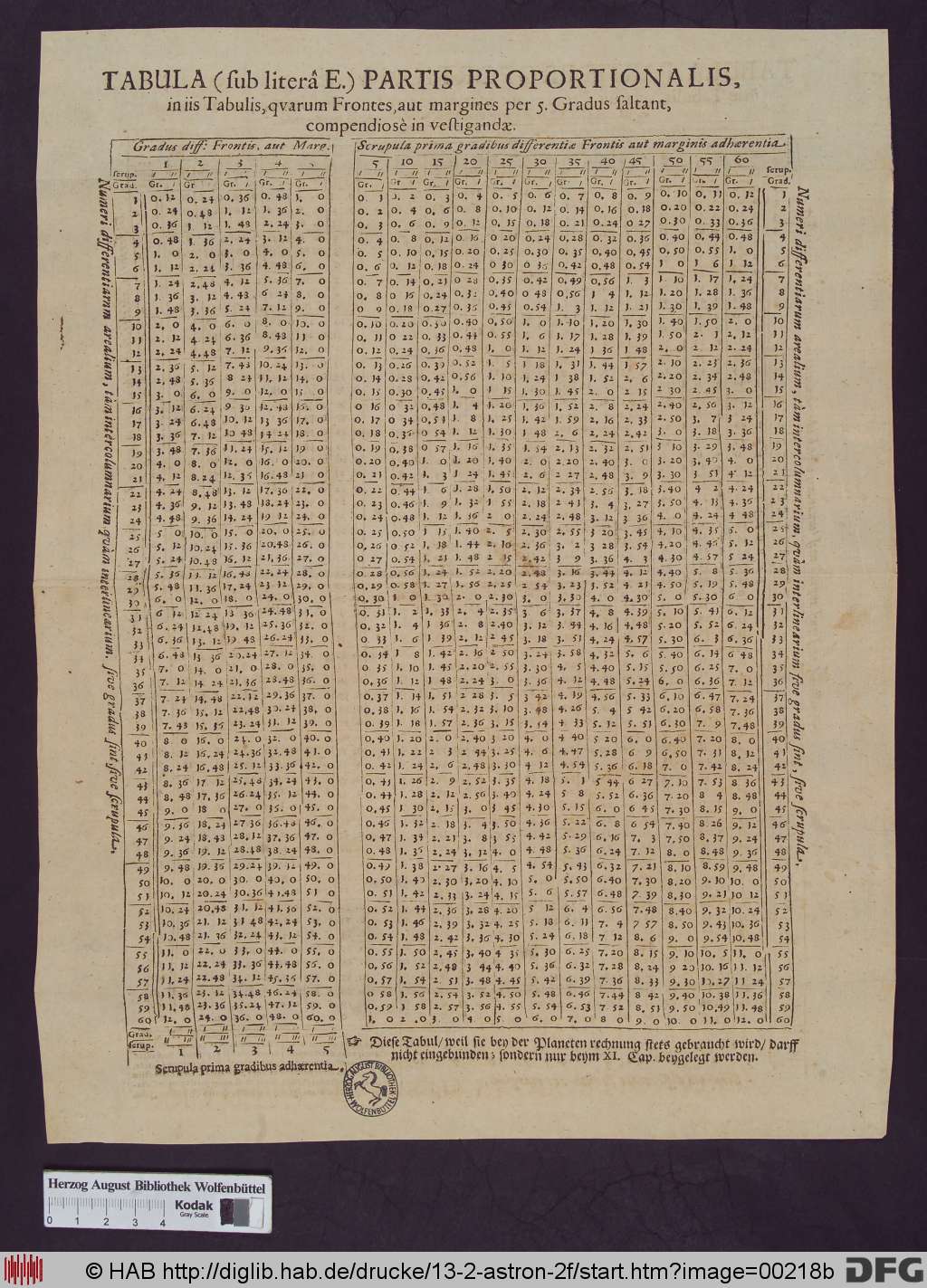 http://diglib.hab.de/drucke/13-2-astron-2f/00218b.jpg