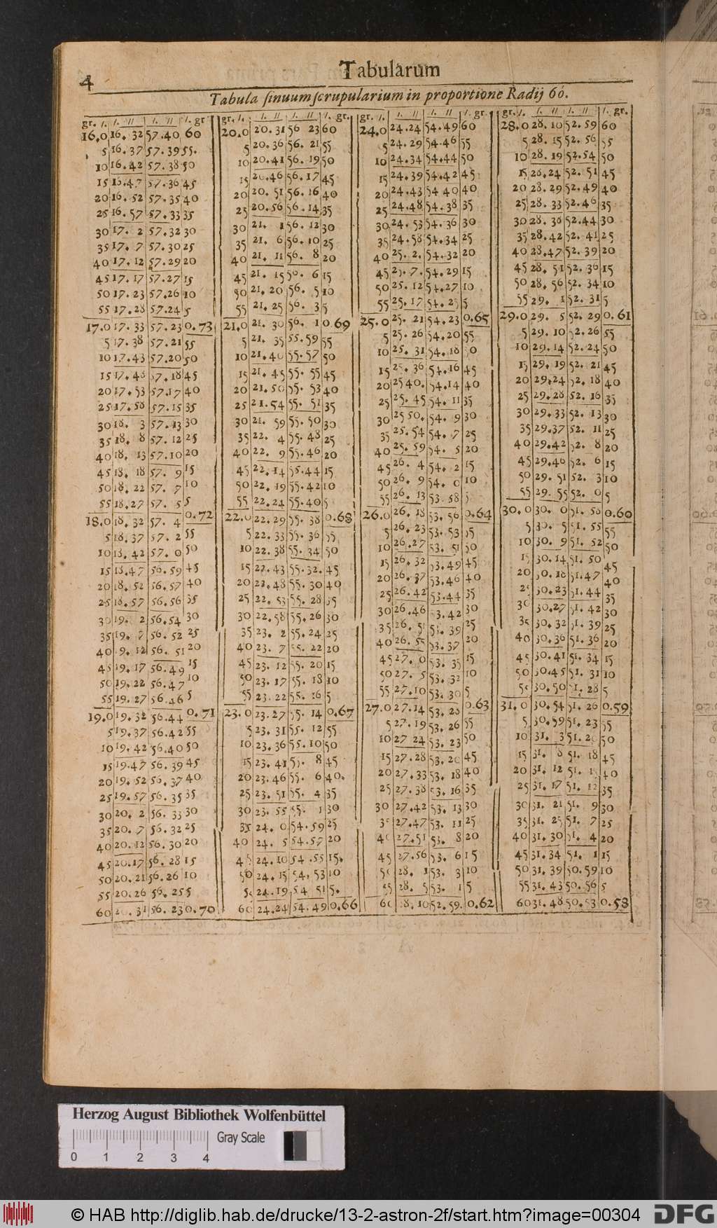 http://diglib.hab.de/drucke/13-2-astron-2f/00304.jpg