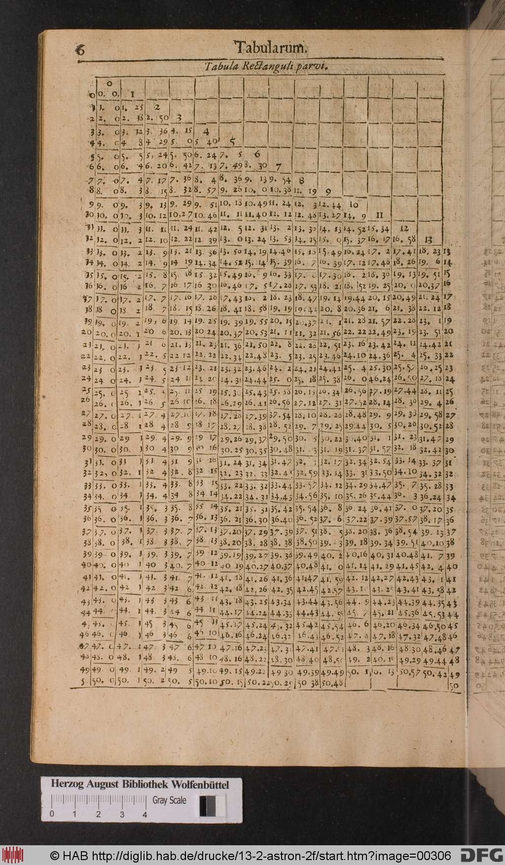 http://diglib.hab.de/drucke/13-2-astron-2f/00306.jpg