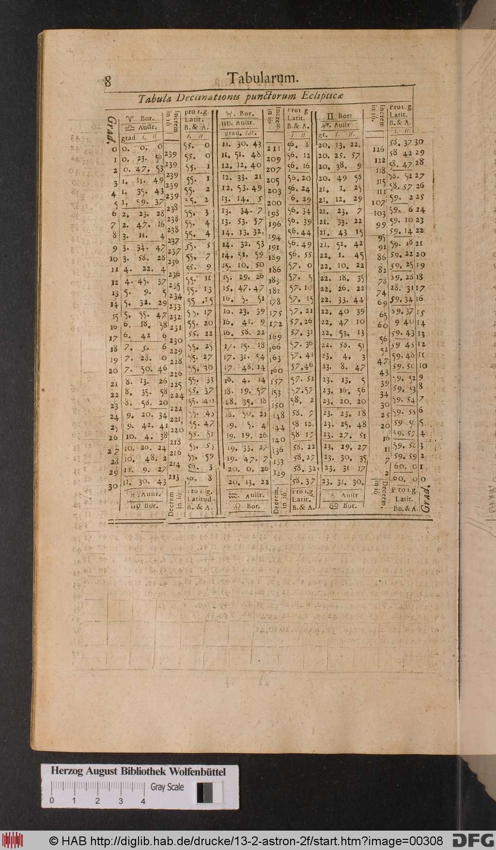 http://diglib.hab.de/drucke/13-2-astron-2f/00308.jpg