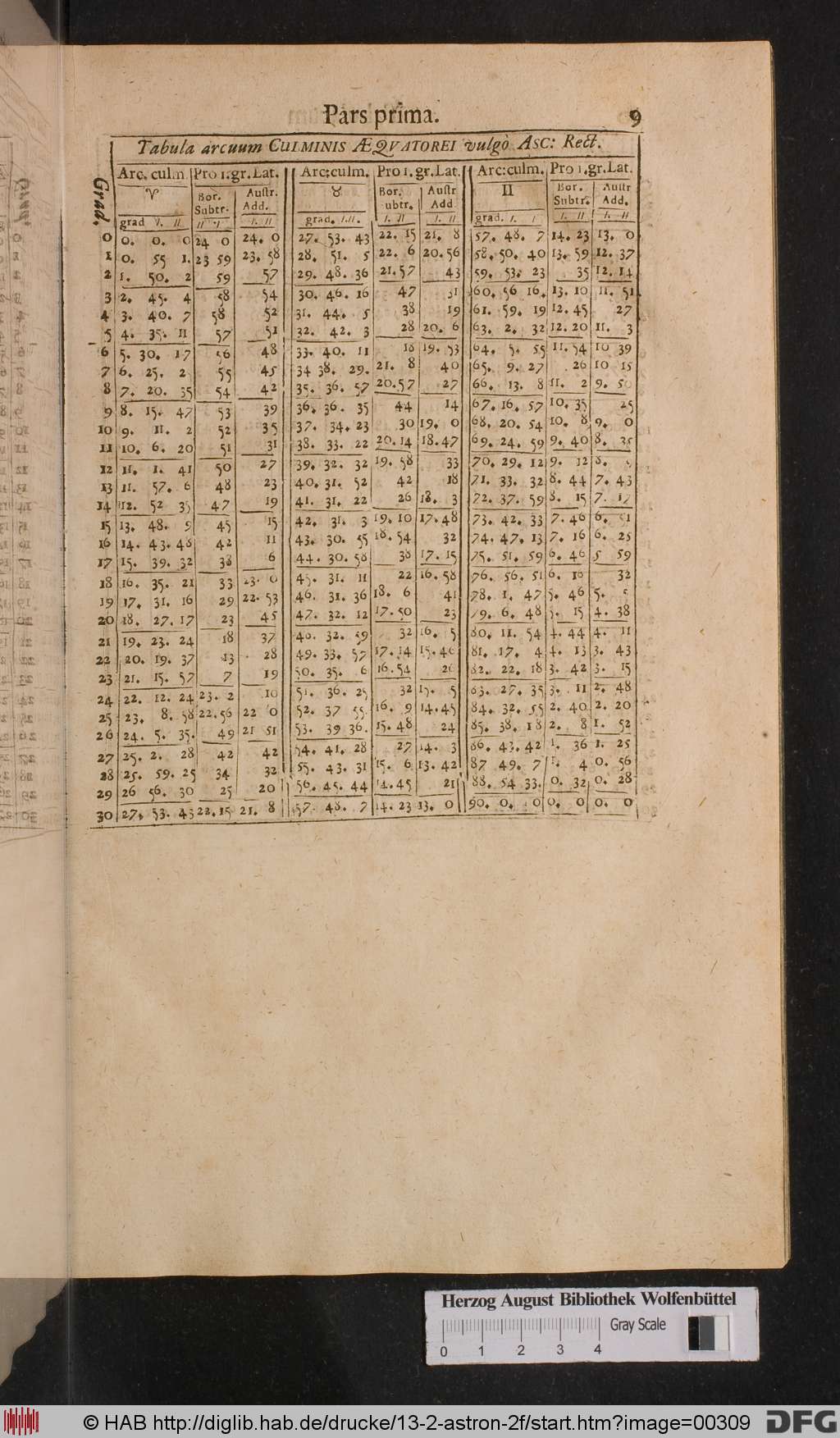 http://diglib.hab.de/drucke/13-2-astron-2f/00309.jpg