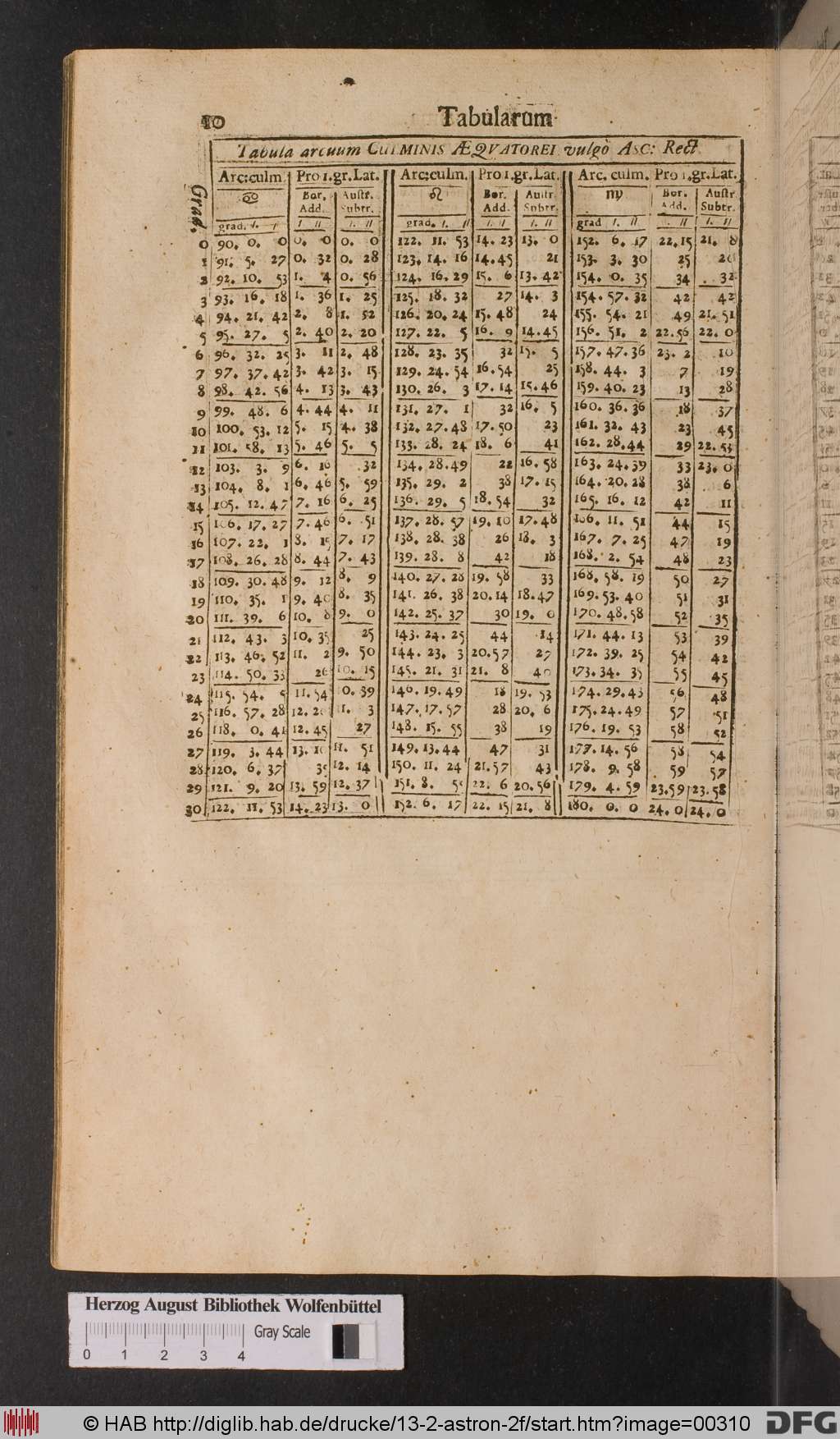 http://diglib.hab.de/drucke/13-2-astron-2f/00310.jpg