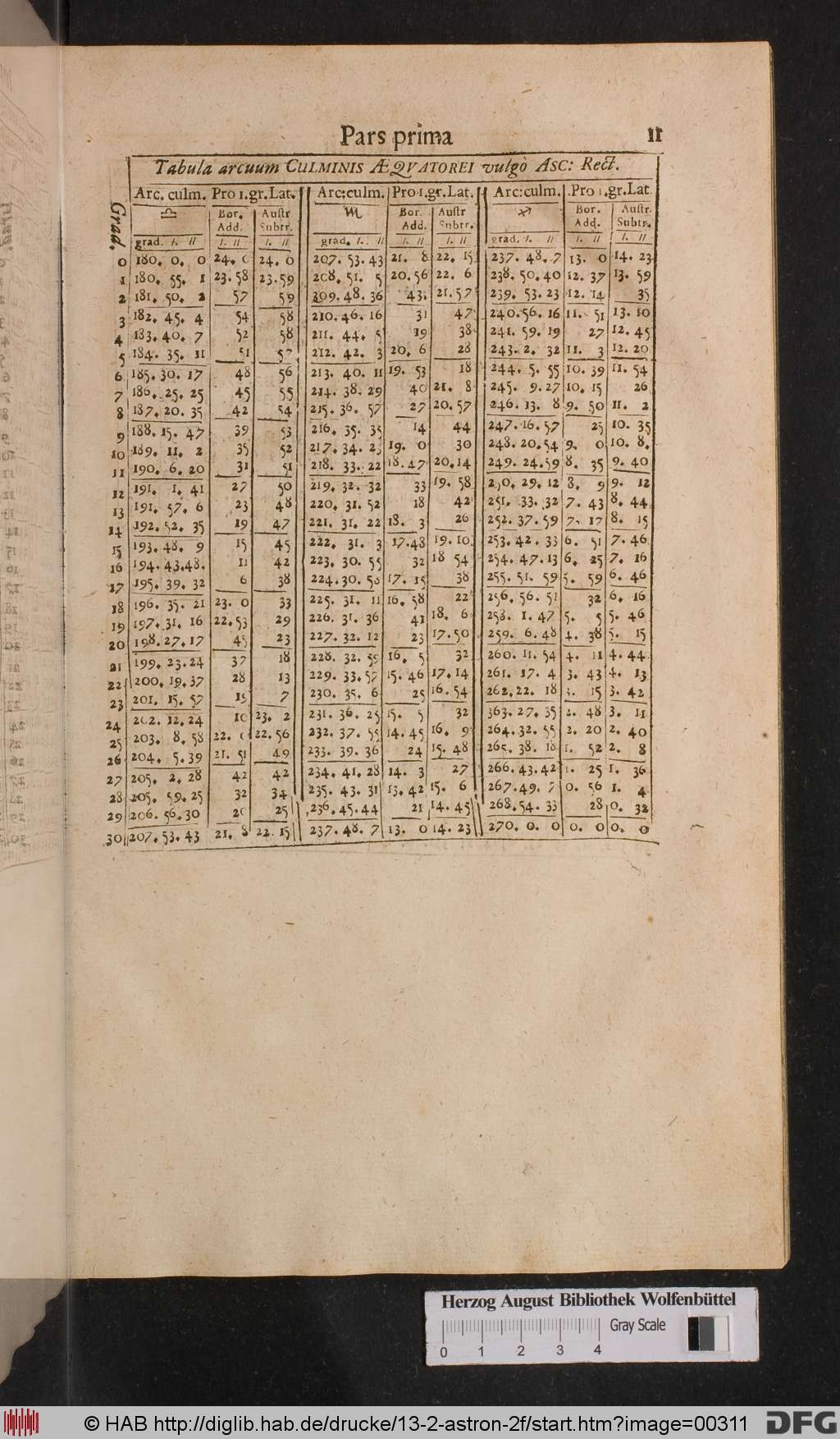 http://diglib.hab.de/drucke/13-2-astron-2f/00311.jpg