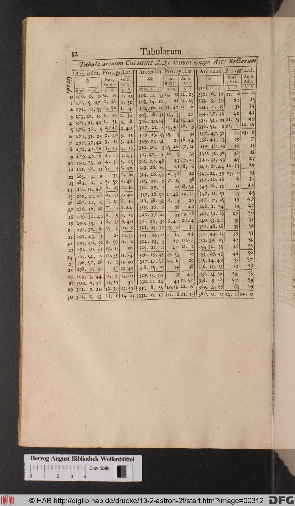http://diglib.hab.de/drucke/13-2-astron-2f/00312.jpg