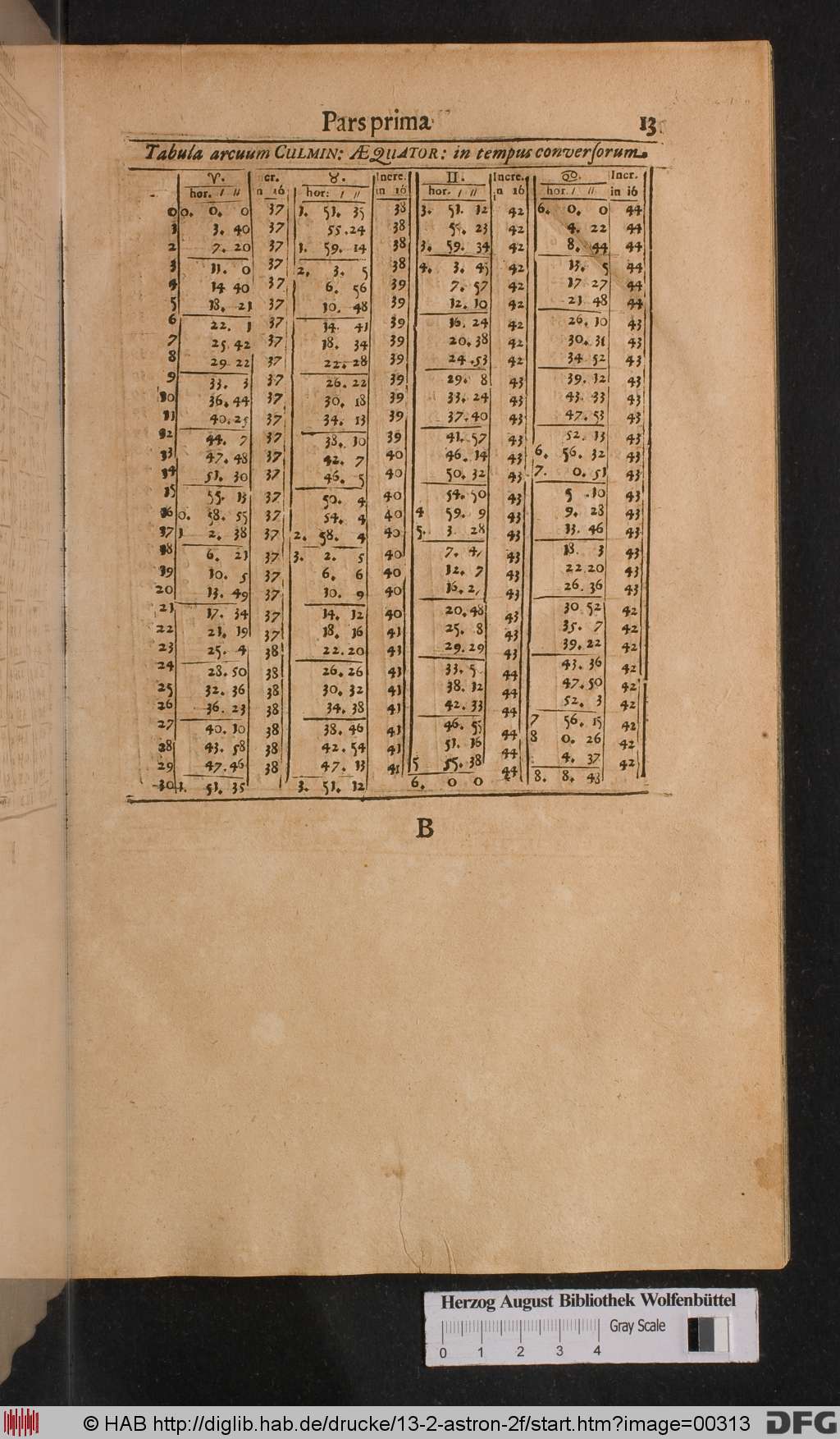 http://diglib.hab.de/drucke/13-2-astron-2f/00313.jpg