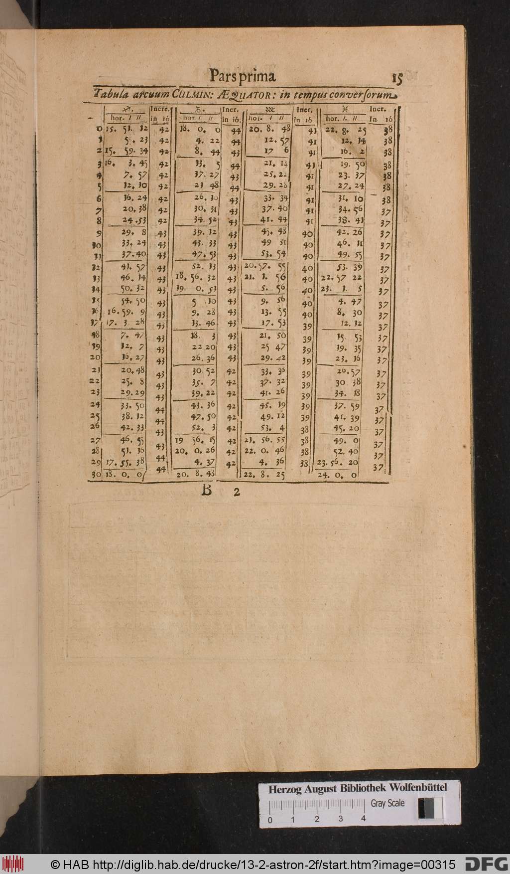http://diglib.hab.de/drucke/13-2-astron-2f/00315.jpg
