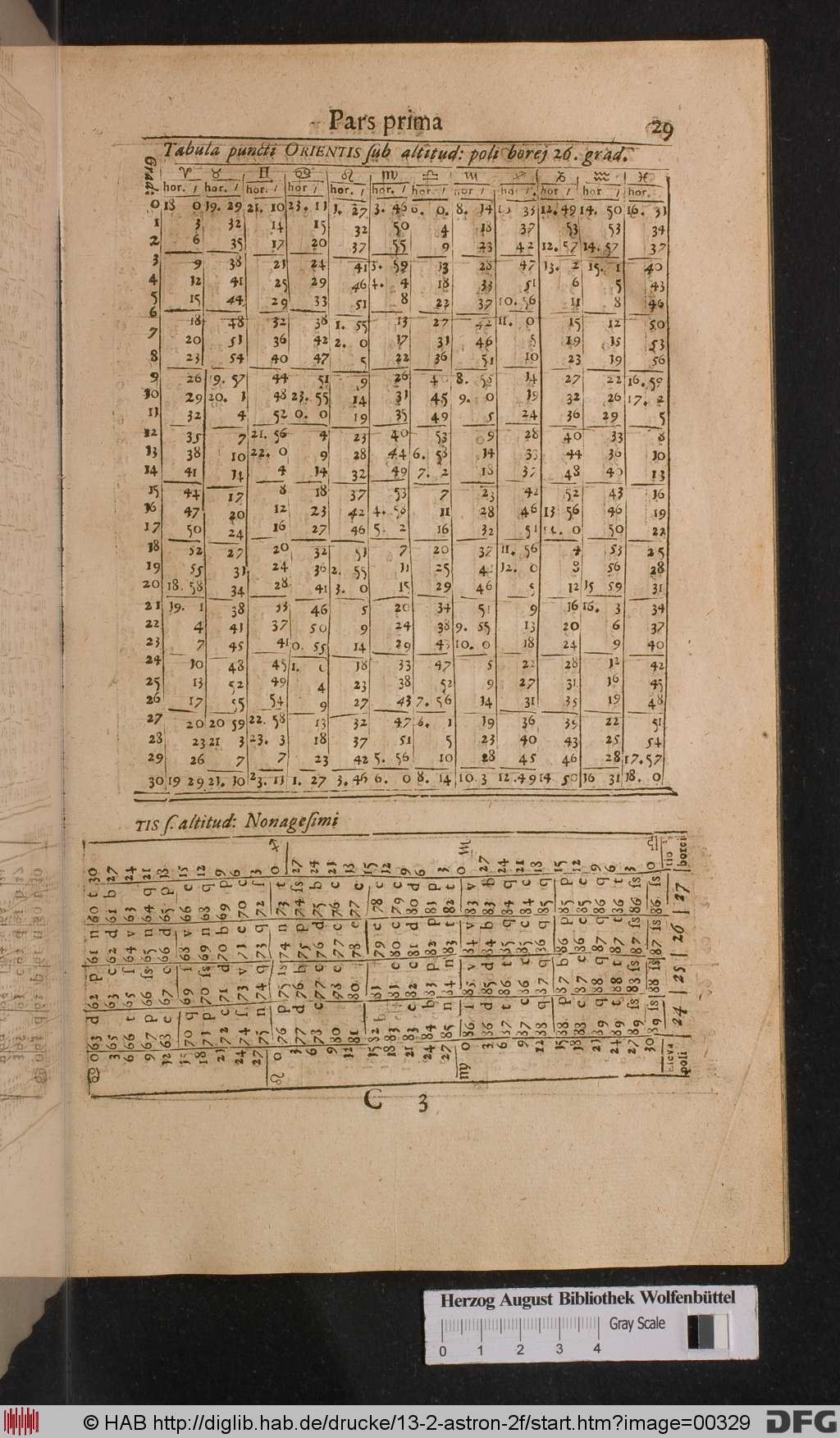 http://diglib.hab.de/drucke/13-2-astron-2f/00329.jpg