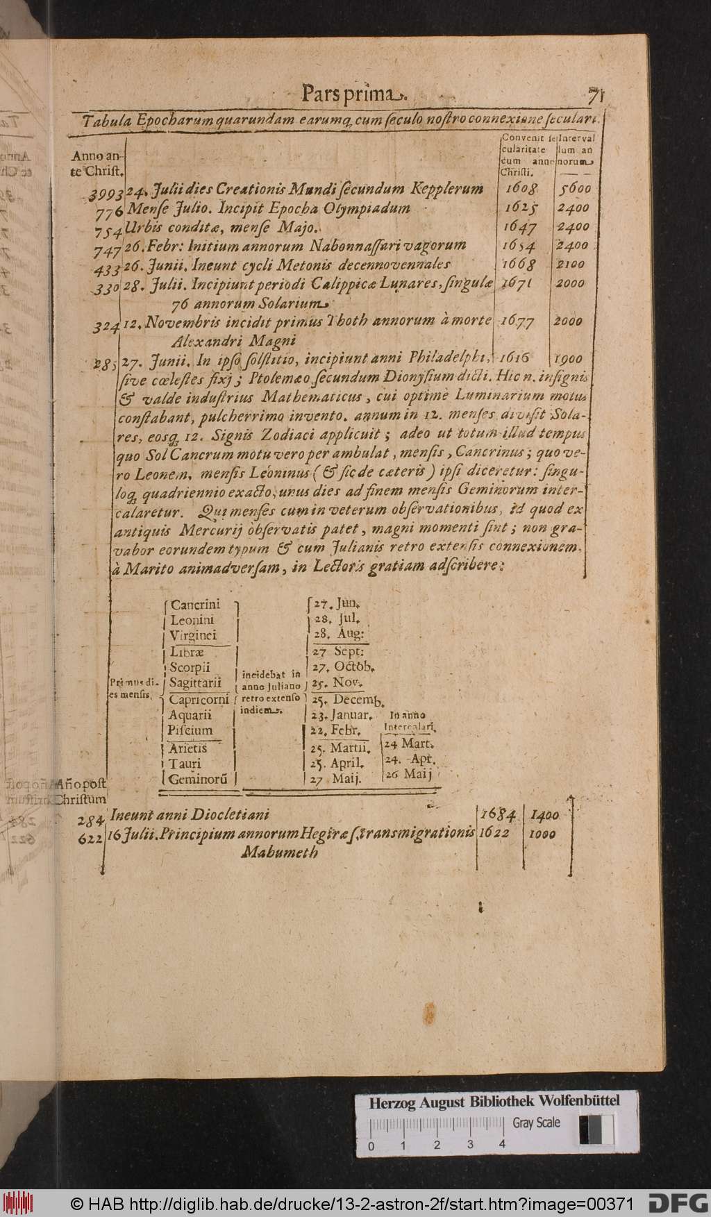 http://diglib.hab.de/drucke/13-2-astron-2f/00371.jpg