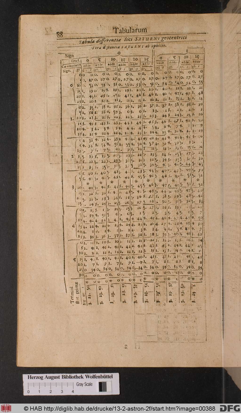 http://diglib.hab.de/drucke/13-2-astron-2f/00388.jpg