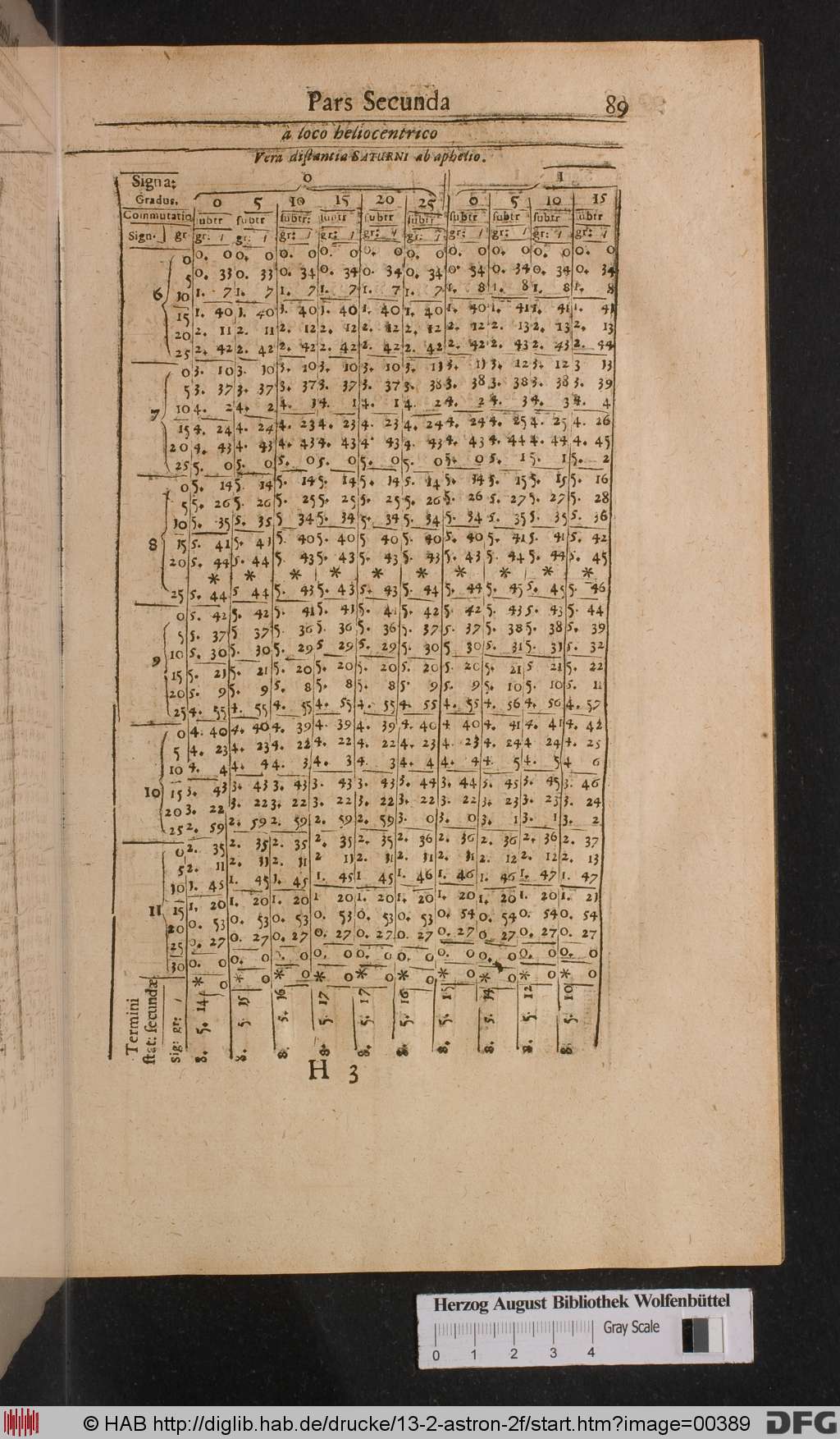 http://diglib.hab.de/drucke/13-2-astron-2f/00389.jpg