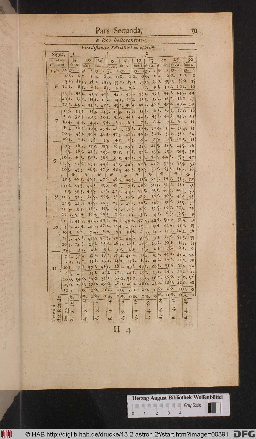 http://diglib.hab.de/drucke/13-2-astron-2f/00391.jpg