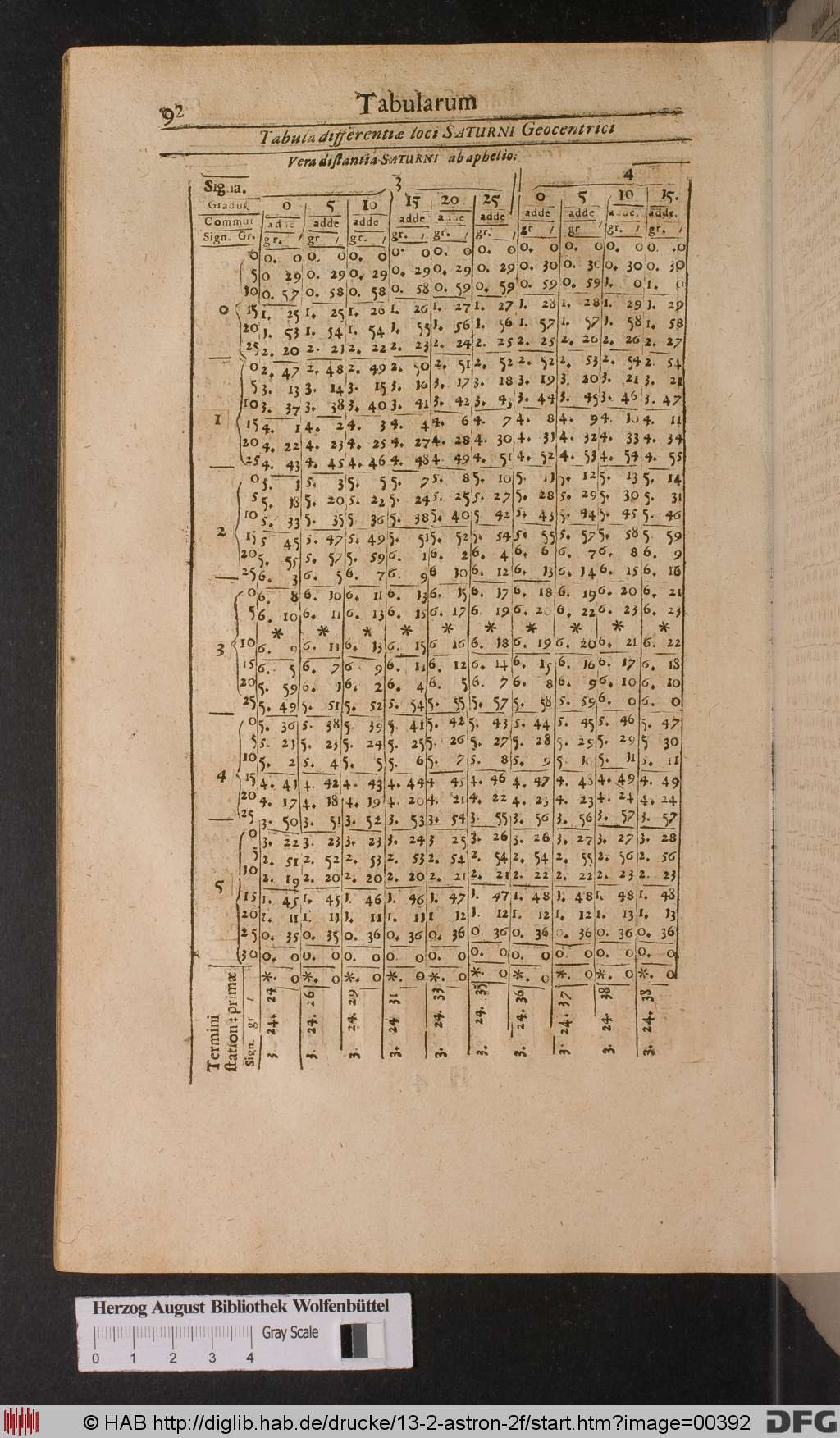 http://diglib.hab.de/drucke/13-2-astron-2f/00392.jpg