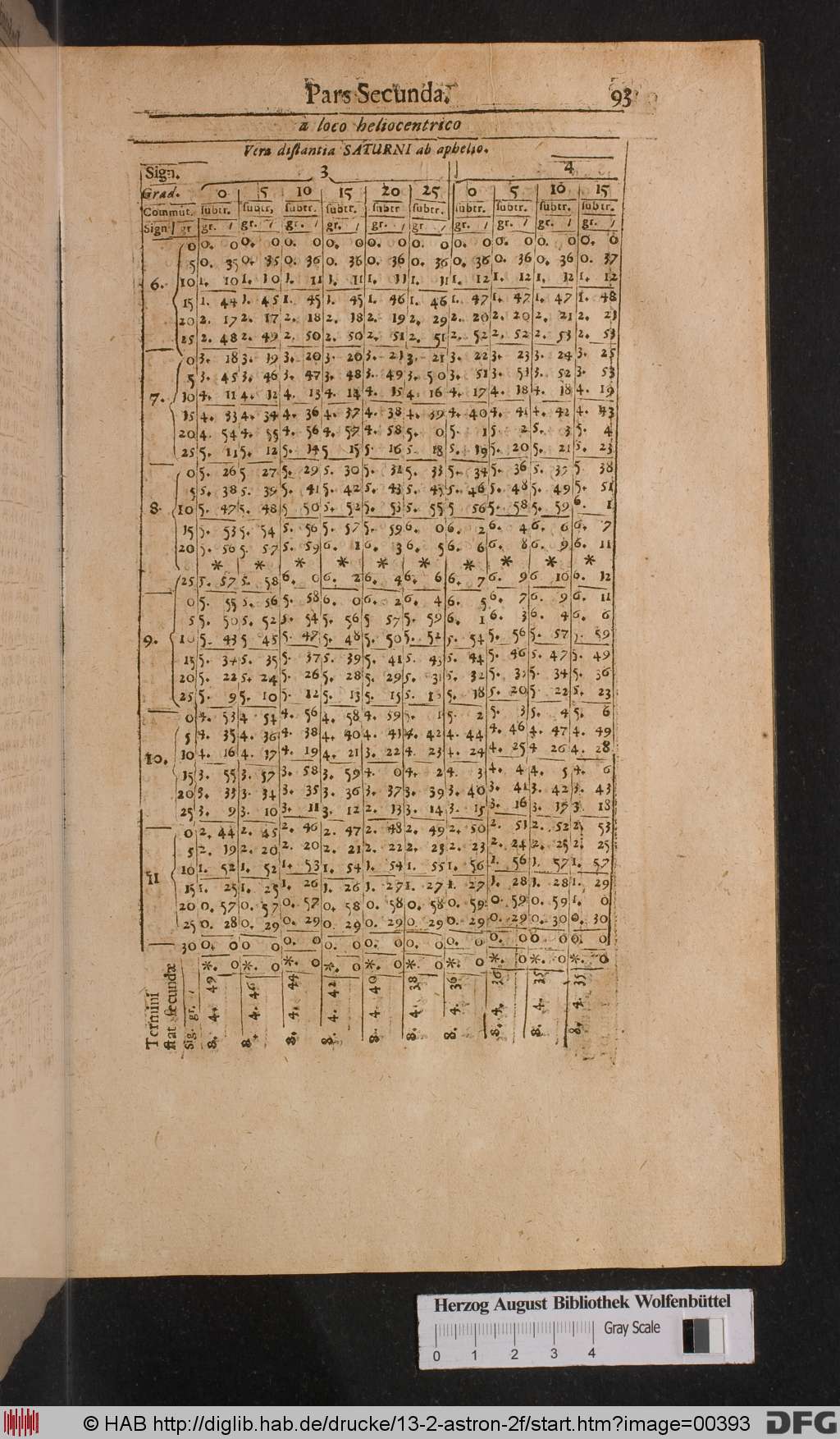 http://diglib.hab.de/drucke/13-2-astron-2f/00393.jpg