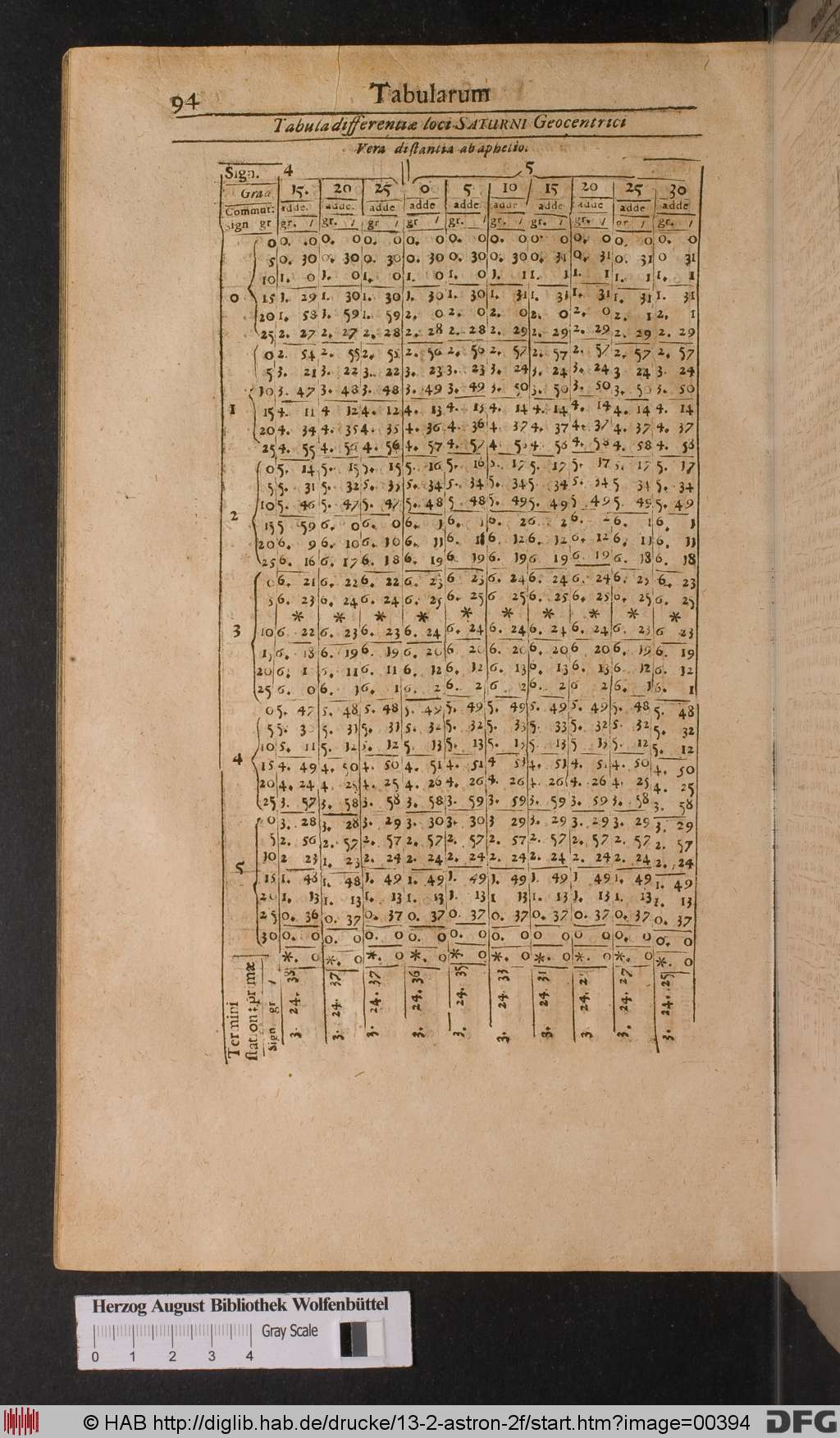 http://diglib.hab.de/drucke/13-2-astron-2f/00394.jpg