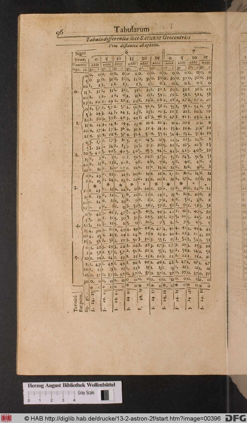 http://diglib.hab.de/drucke/13-2-astron-2f/00396.jpg