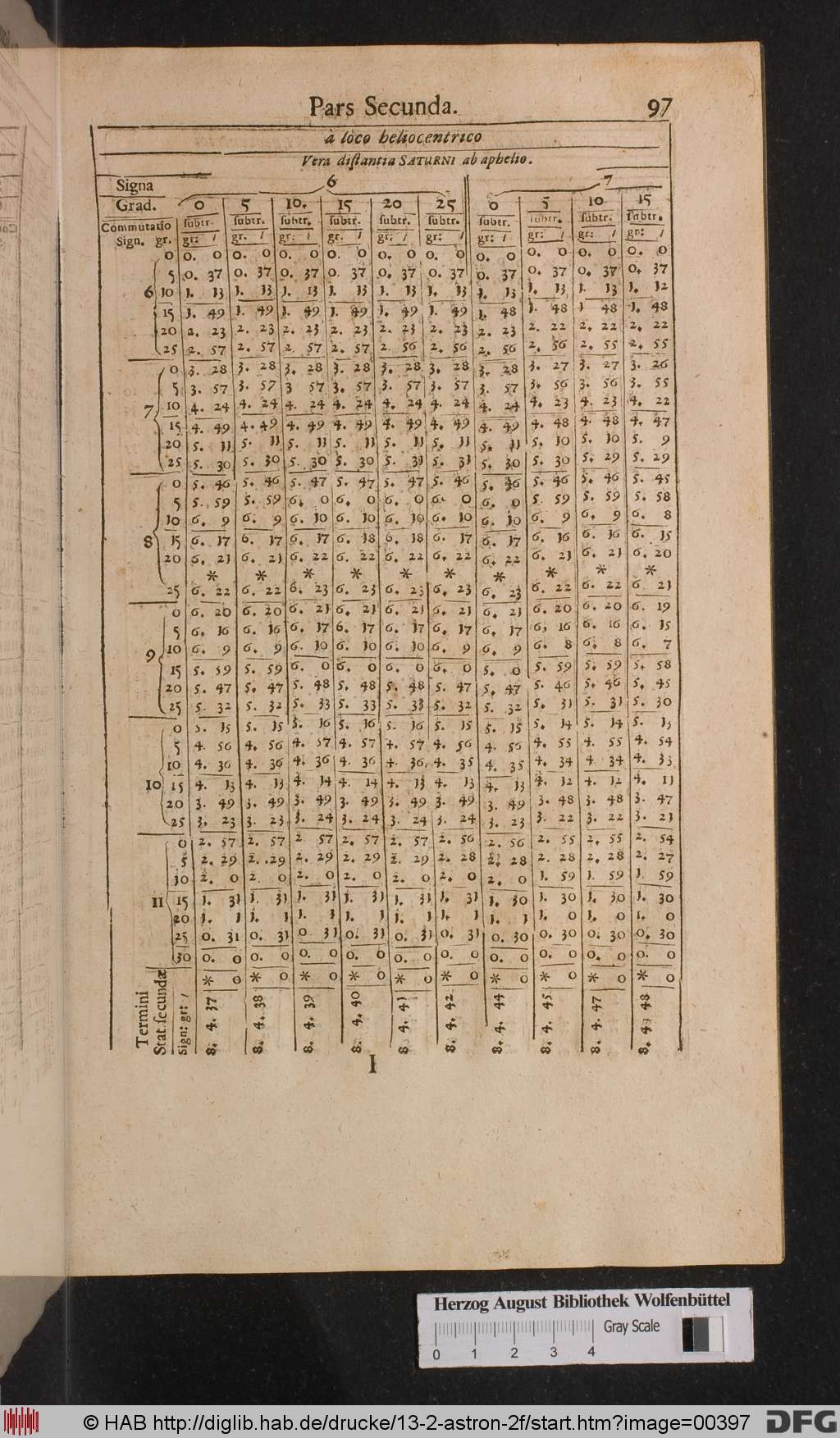 http://diglib.hab.de/drucke/13-2-astron-2f/00397.jpg