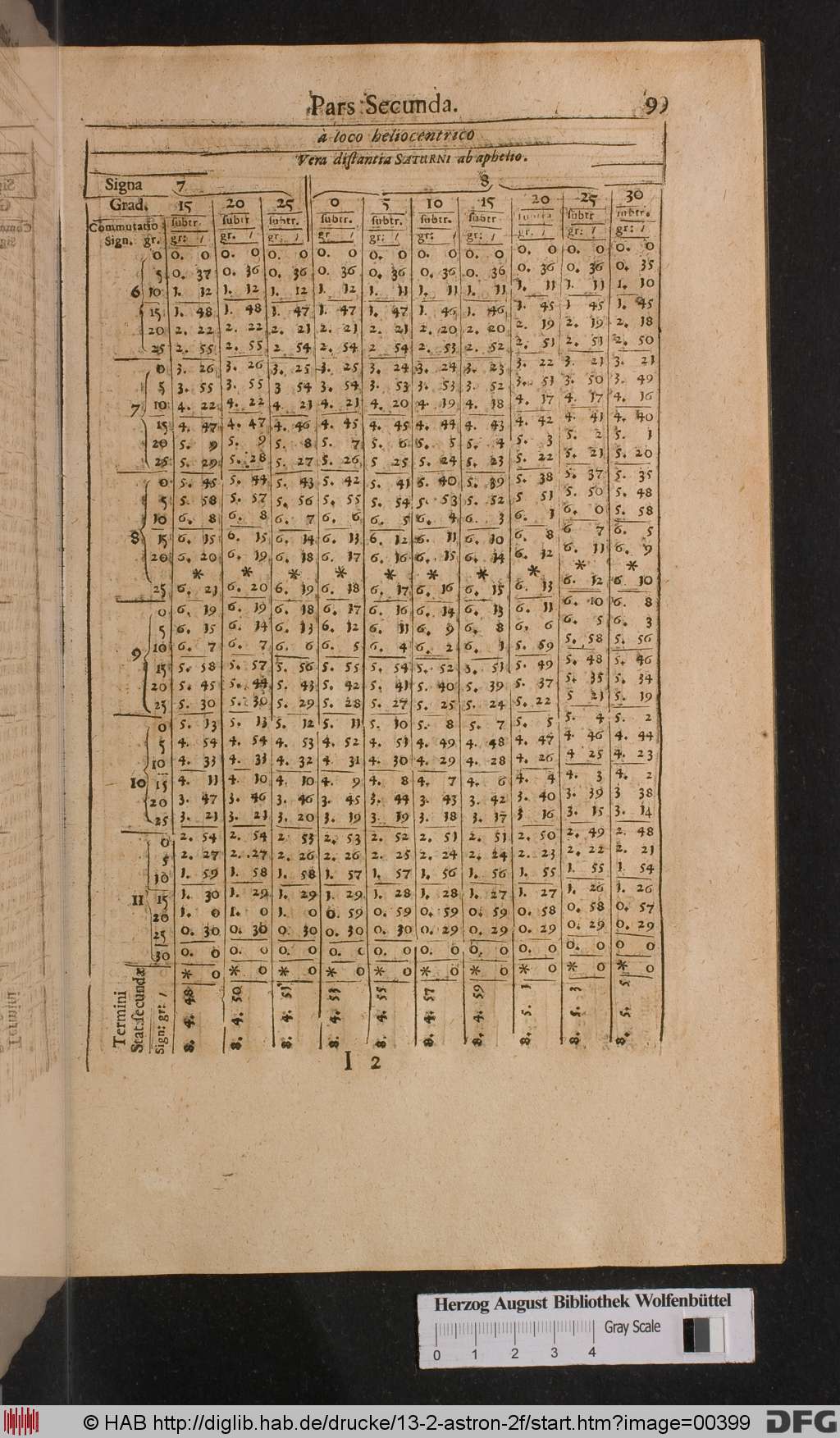 http://diglib.hab.de/drucke/13-2-astron-2f/00399.jpg