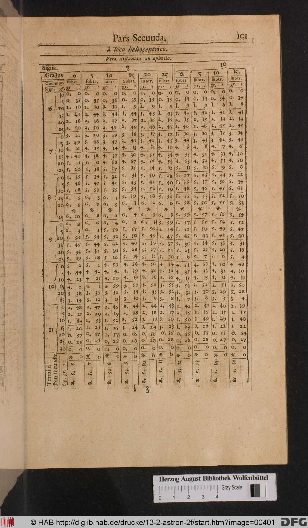 http://diglib.hab.de/drucke/13-2-astron-2f/00401.jpg