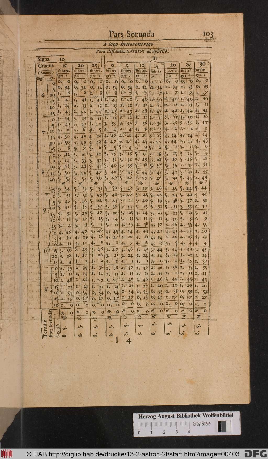 http://diglib.hab.de/drucke/13-2-astron-2f/00403.jpg