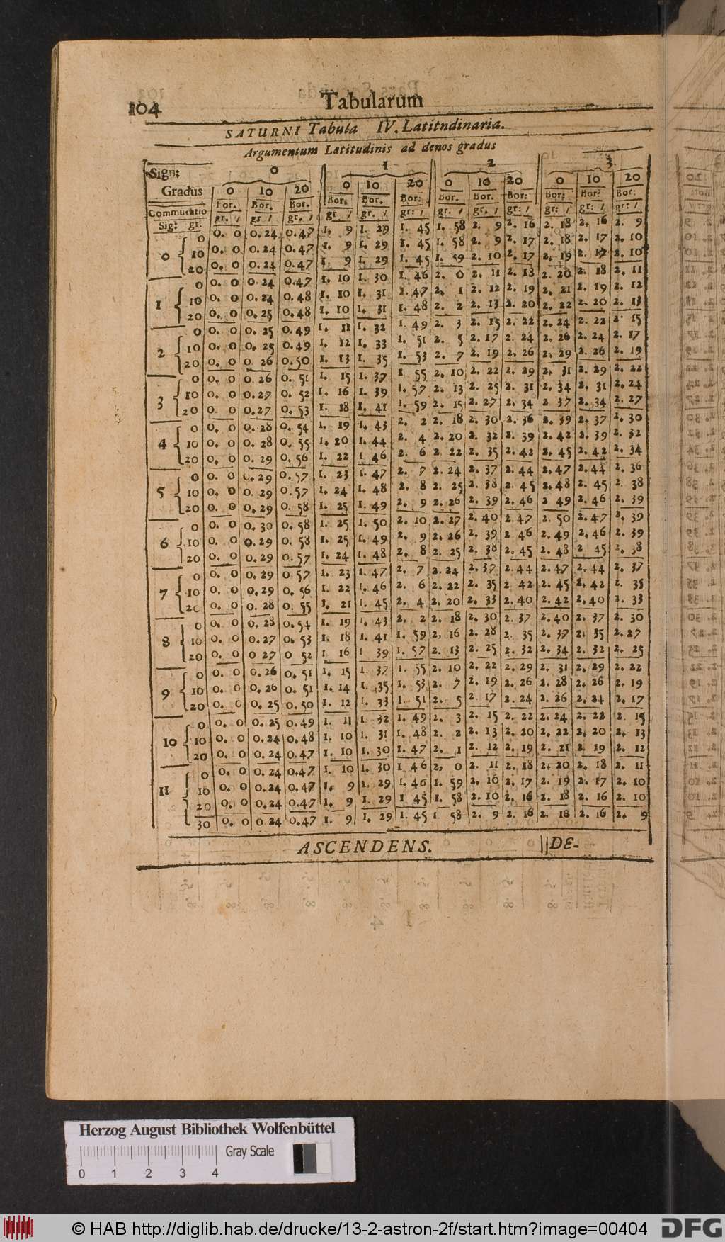 http://diglib.hab.de/drucke/13-2-astron-2f/00404.jpg